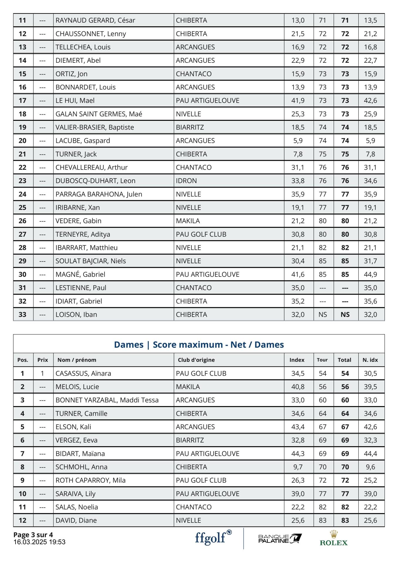 Resultats Nouveaux index 16 mars 2025
