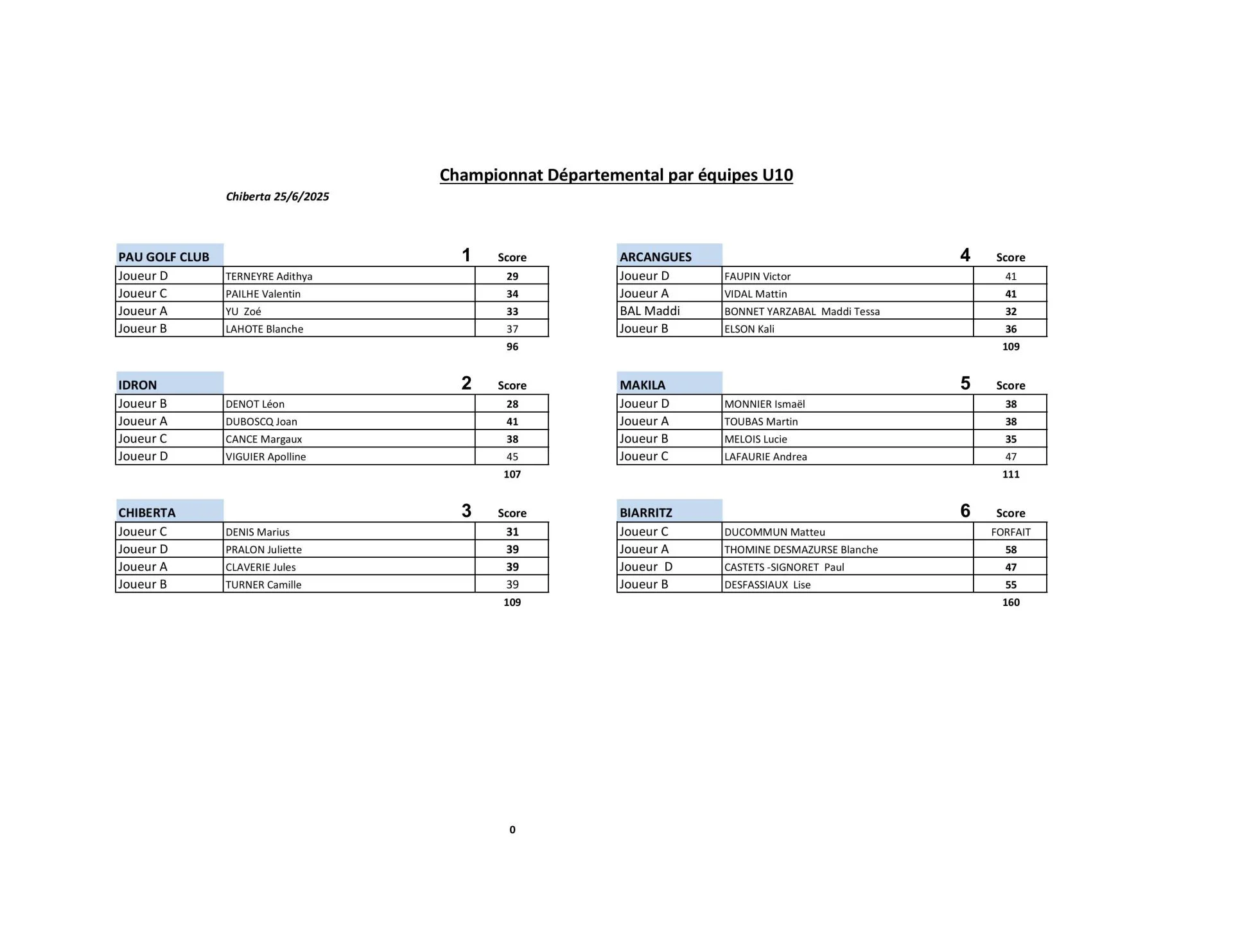 Championnat  U10 par Equipes