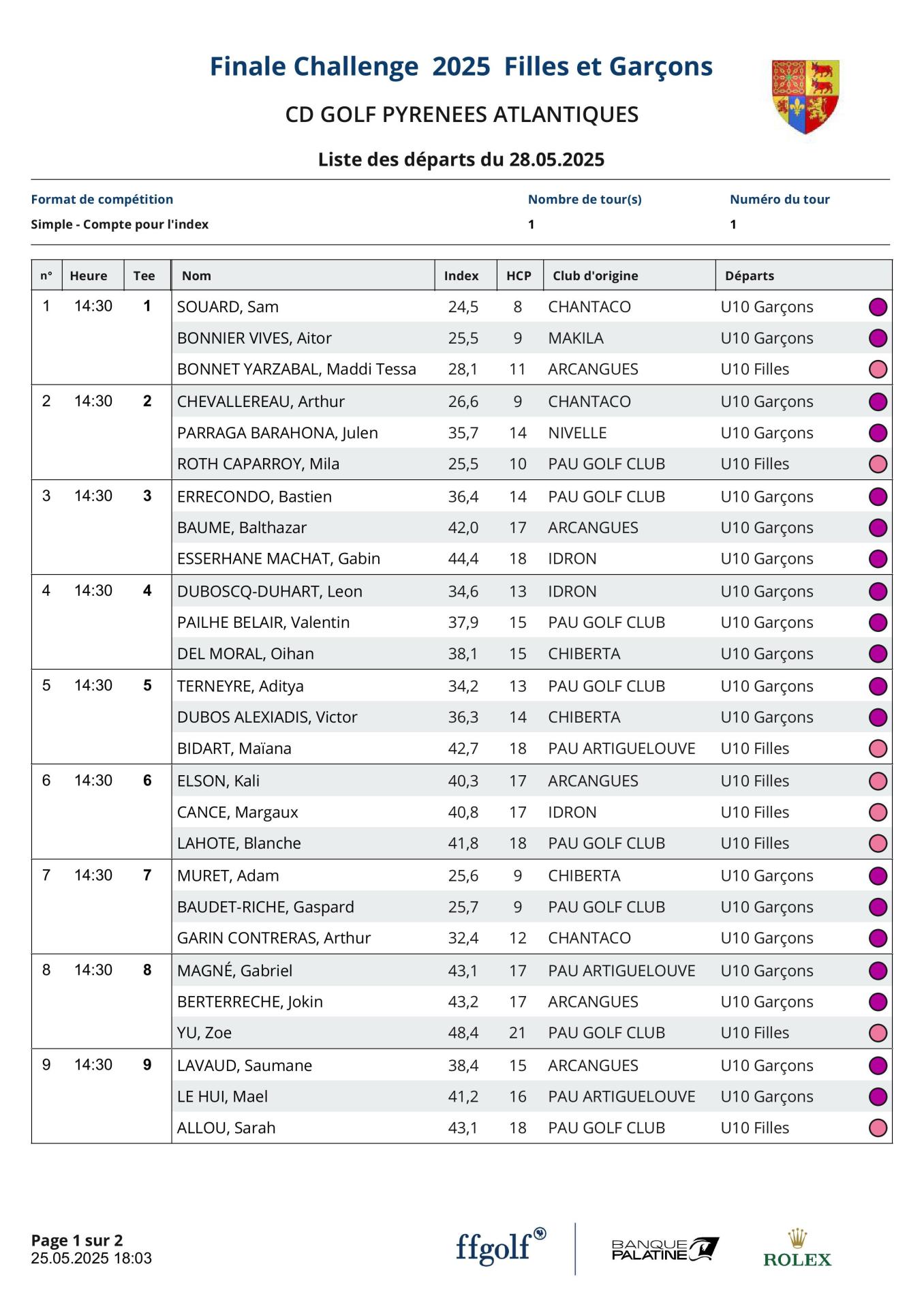 Challenge Départs  Salies de Béarn