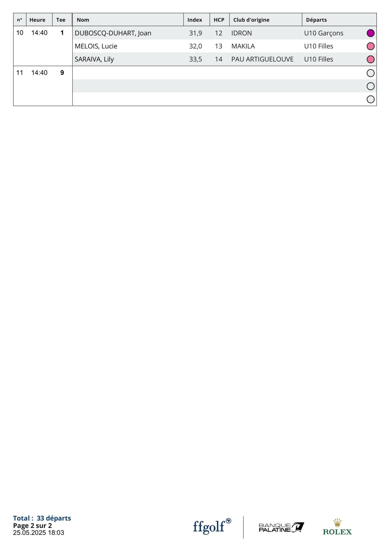 Challenge Départs Salies de Béarn