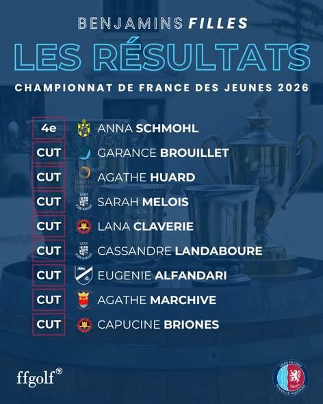 Championnat de France Benjamines