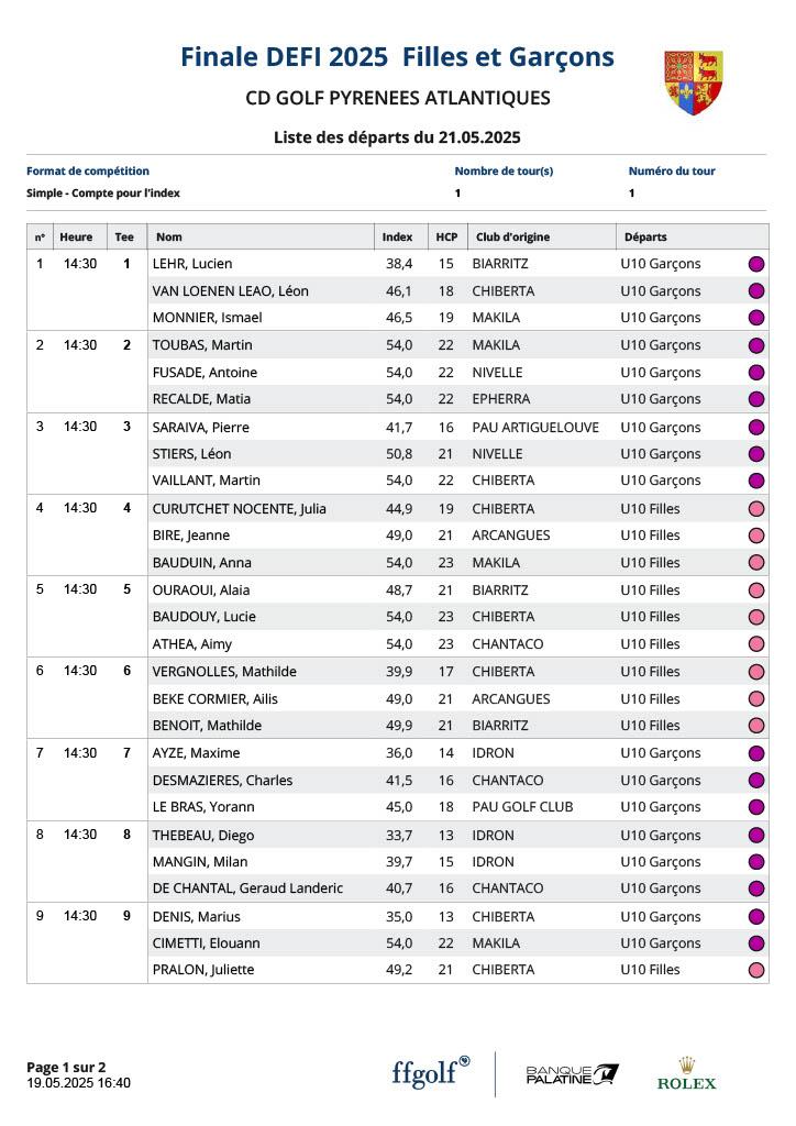 Départs Défi  Salies de Béarn