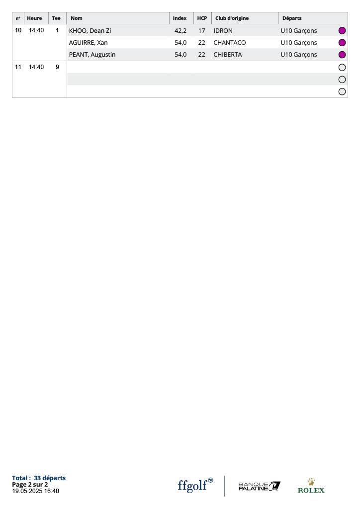 Départs Défi Salies  de Béarn