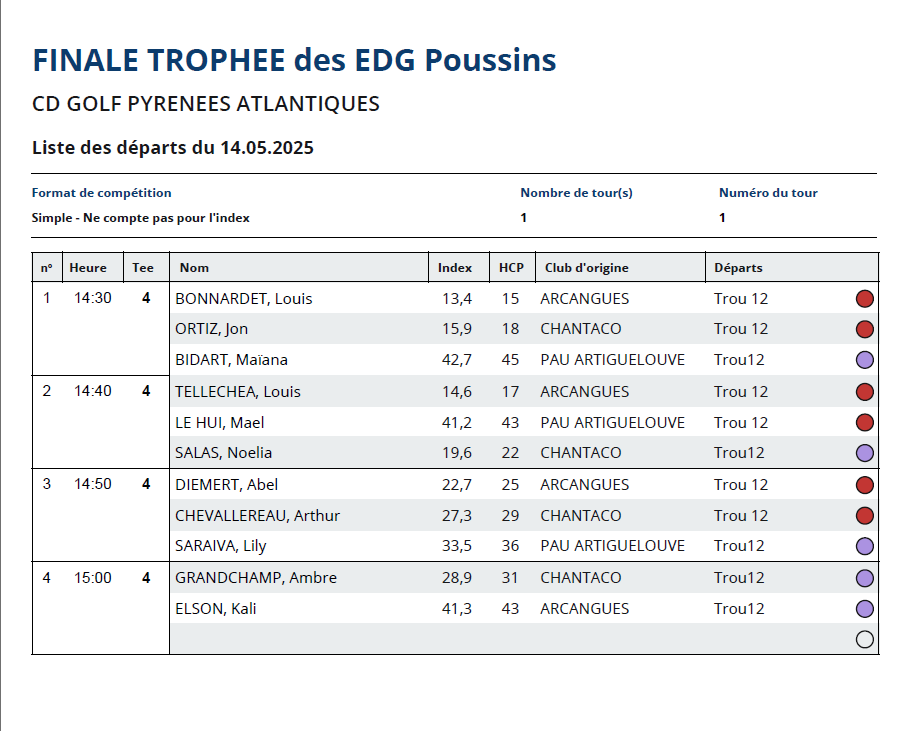 Départs Poussins Trophée  EDG