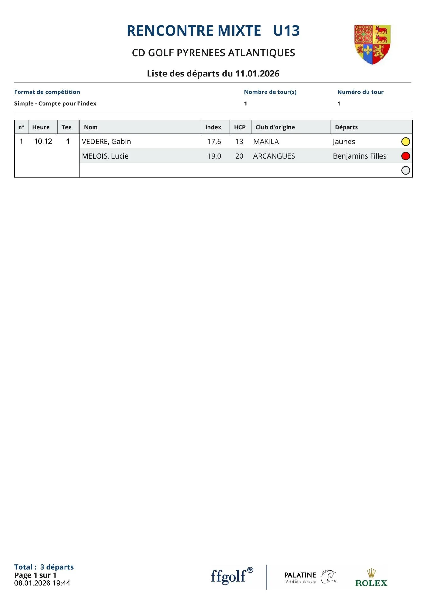 Départs  Rencontre Mixte U13 Chiberta