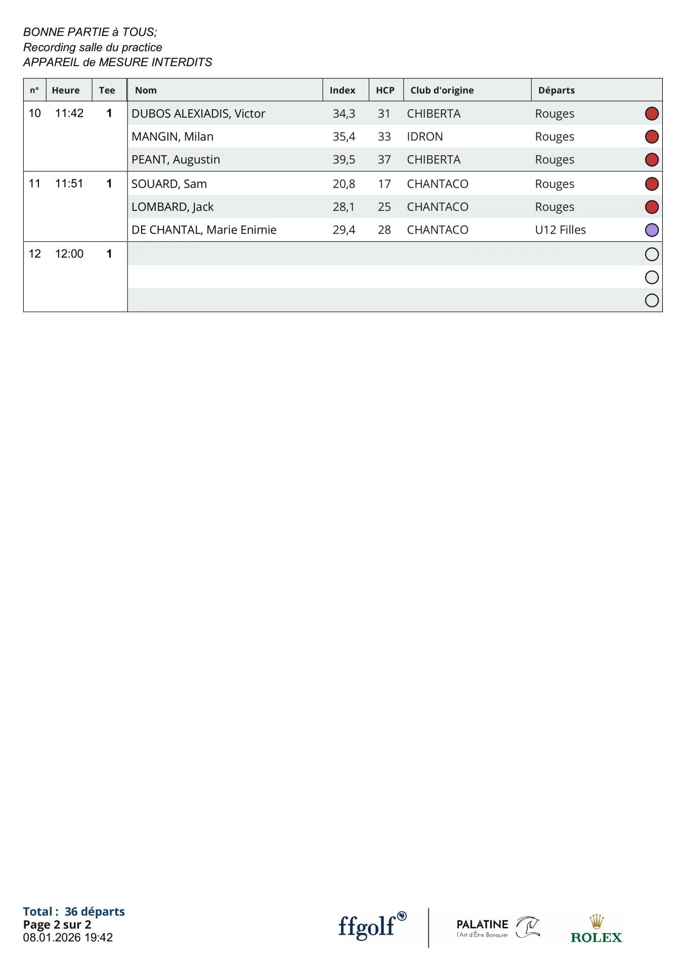 Départs Trophée CD64 U13 Chiberta