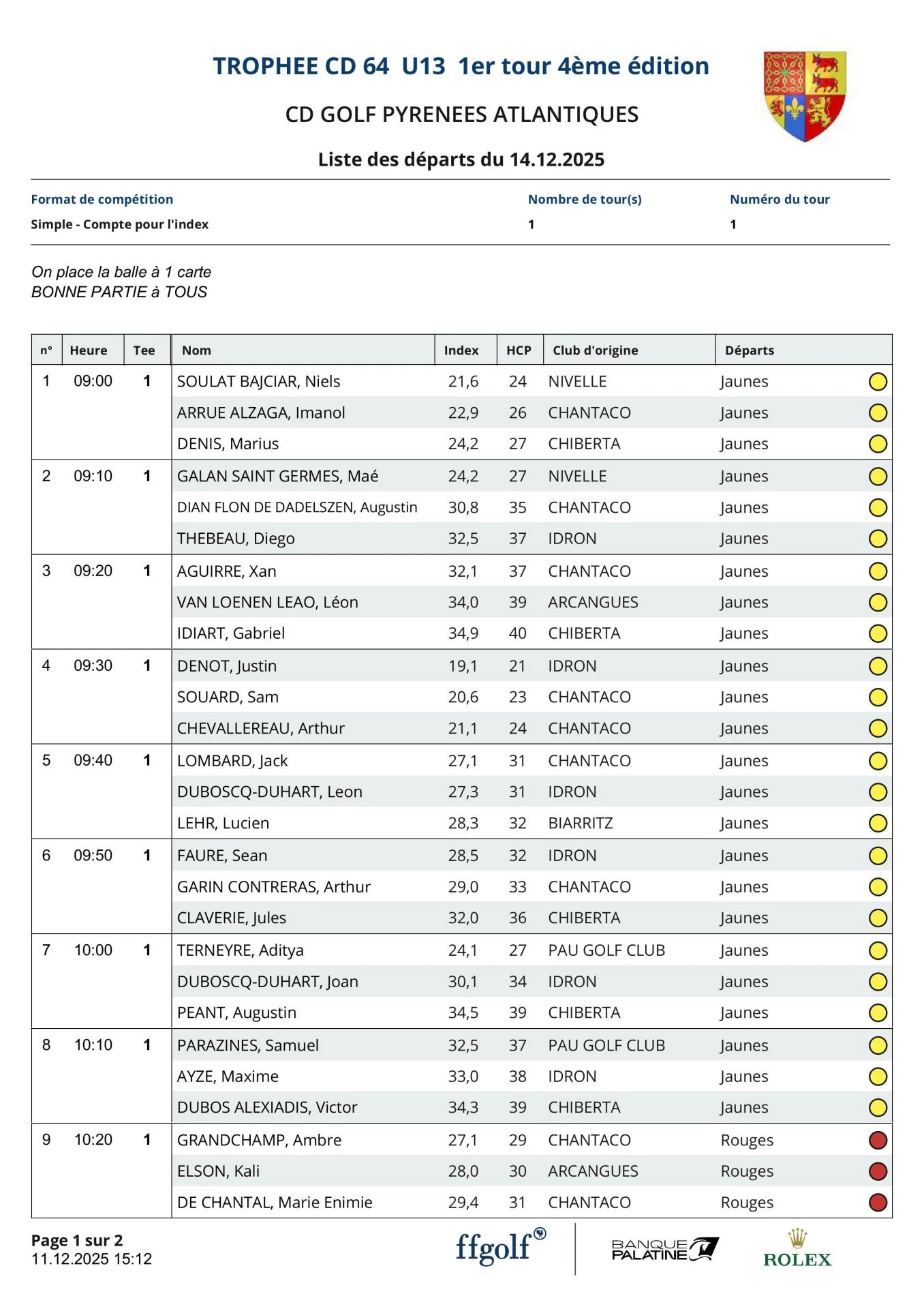 Départs Trophée Chantaco