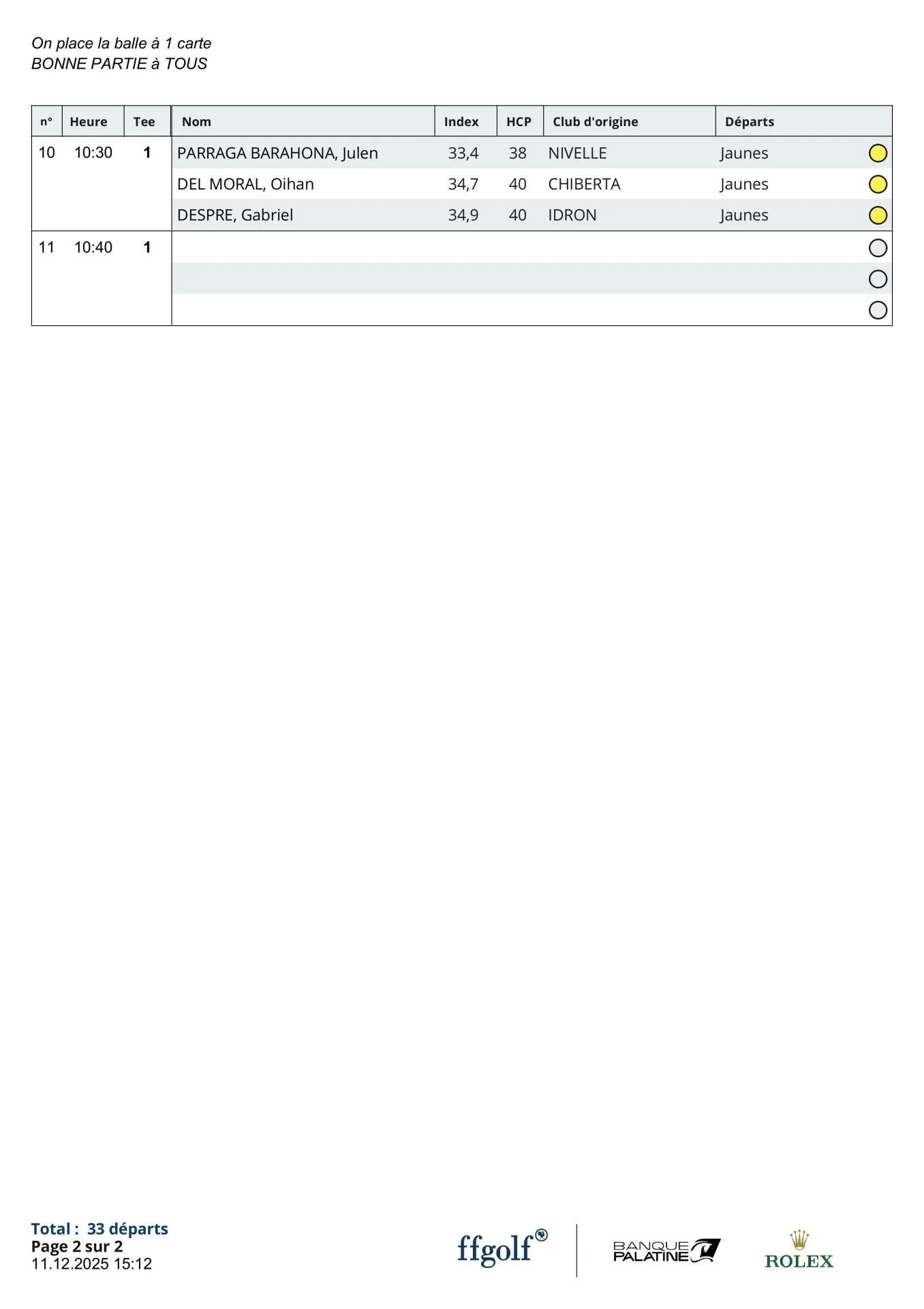 Départs Trophée Chantaco