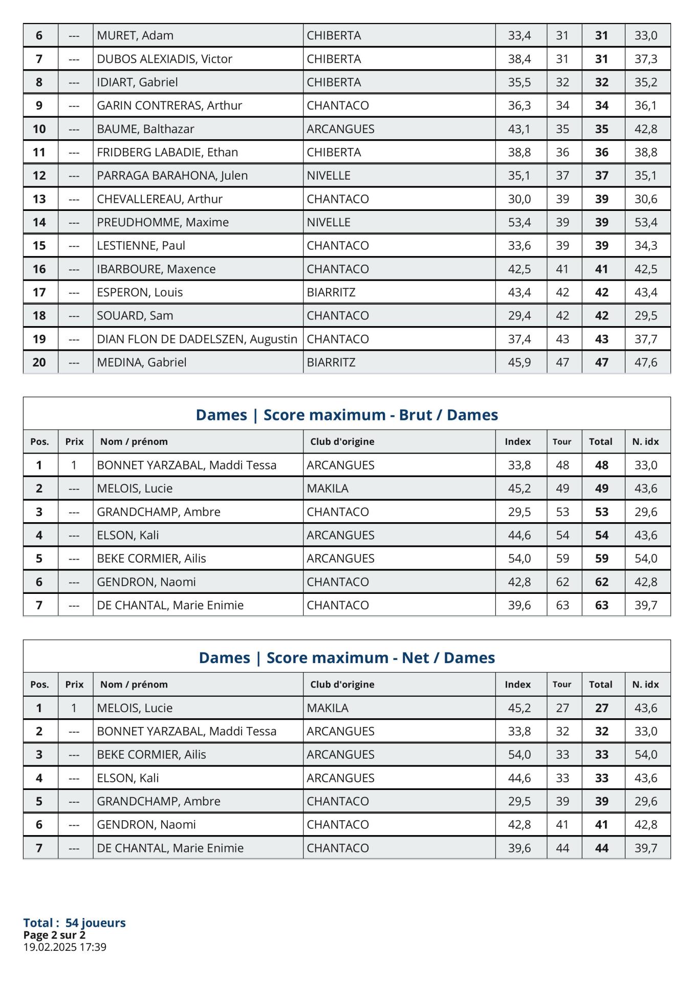 Epherra resultats nouveaux 19 fevrier 2025 images 1