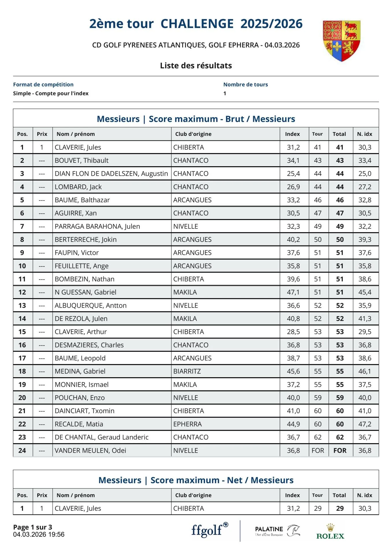 Epherra Résultats nouveaux Index