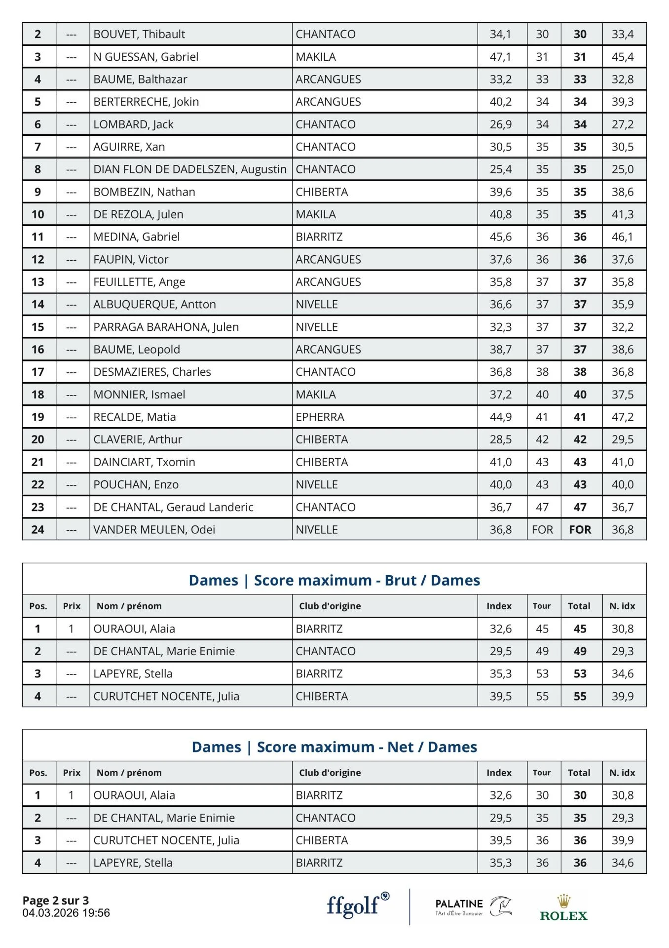 Epherra Résultats nouveaux Index