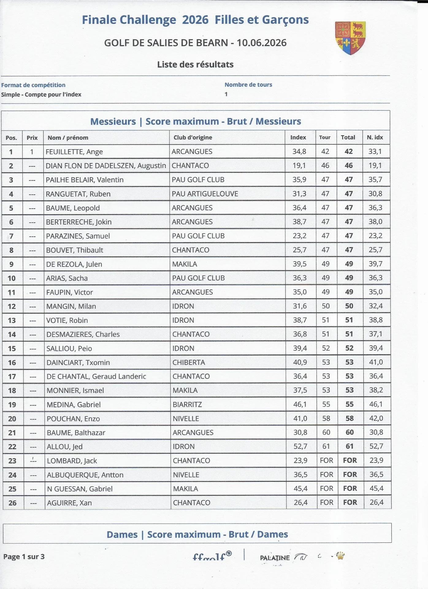 Finale Challenge 2026 & Nouveaux Index