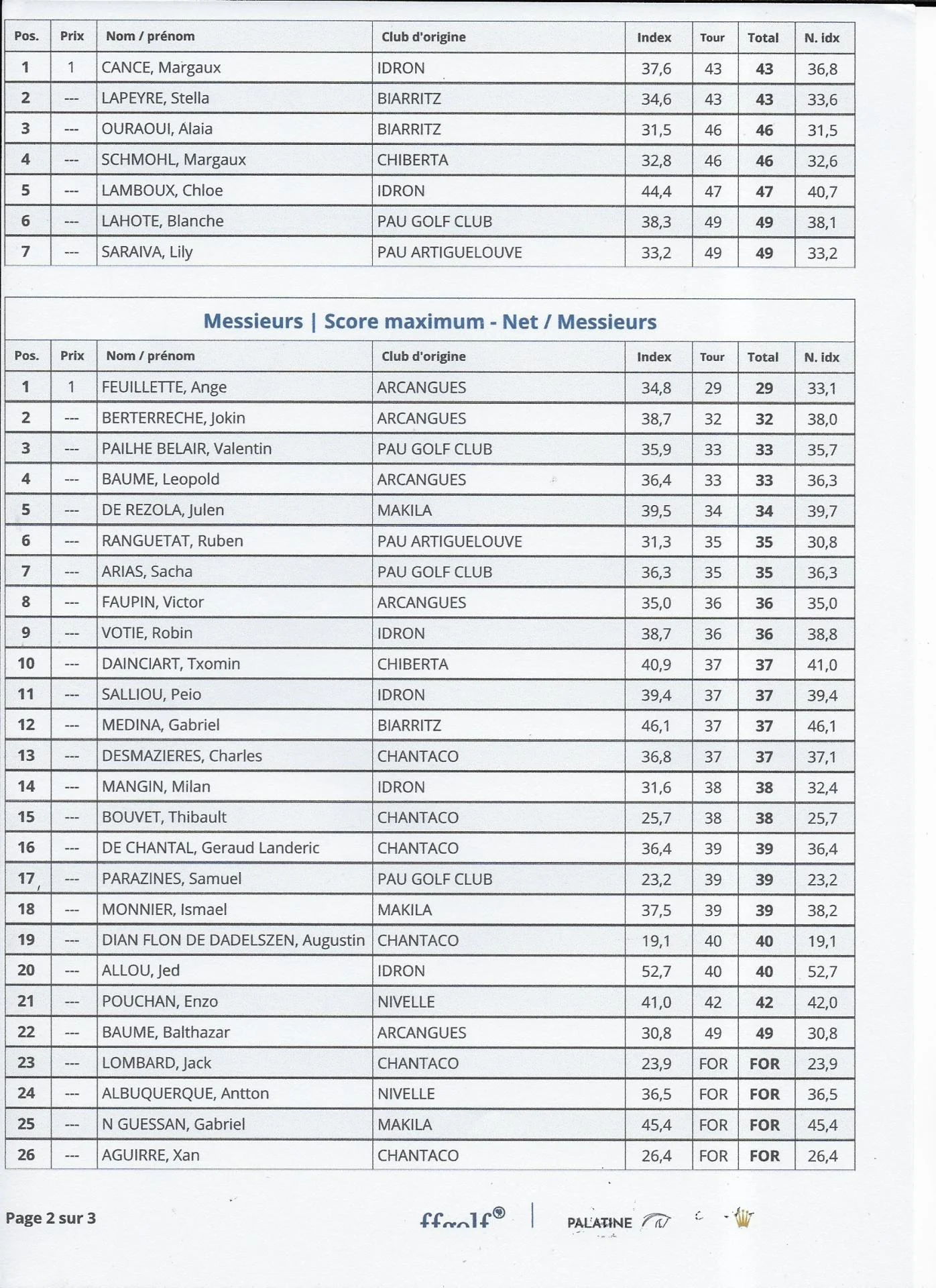 Finale challenge 2026  & Nouveaux Index