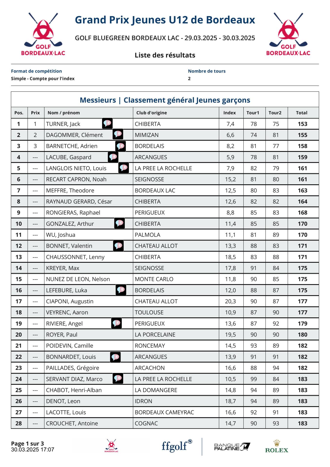 Grand Prix Jeunes Bordeaux