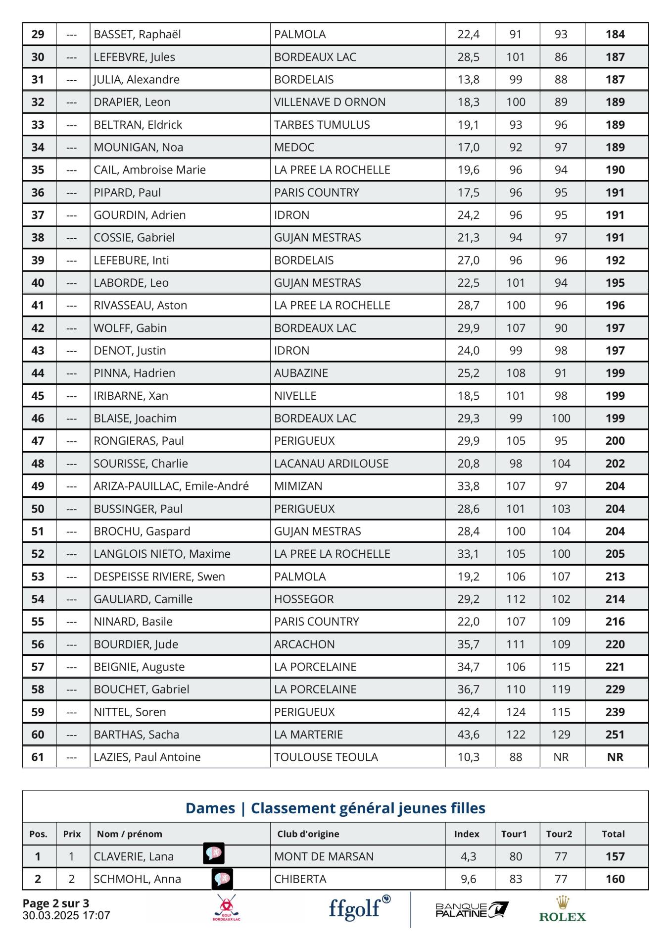 Grand Prix Jeunes Bordeaux  U12