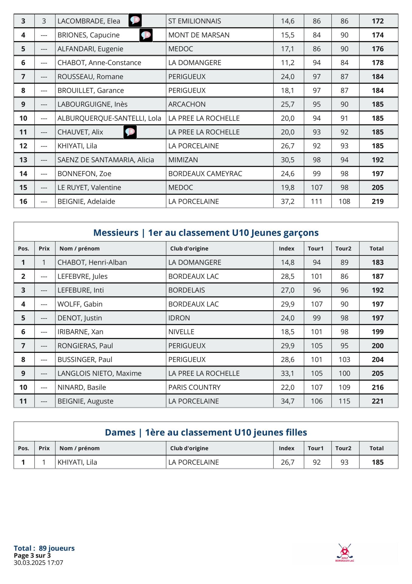 Grand Prix Jeunes  Bordeaux   U12