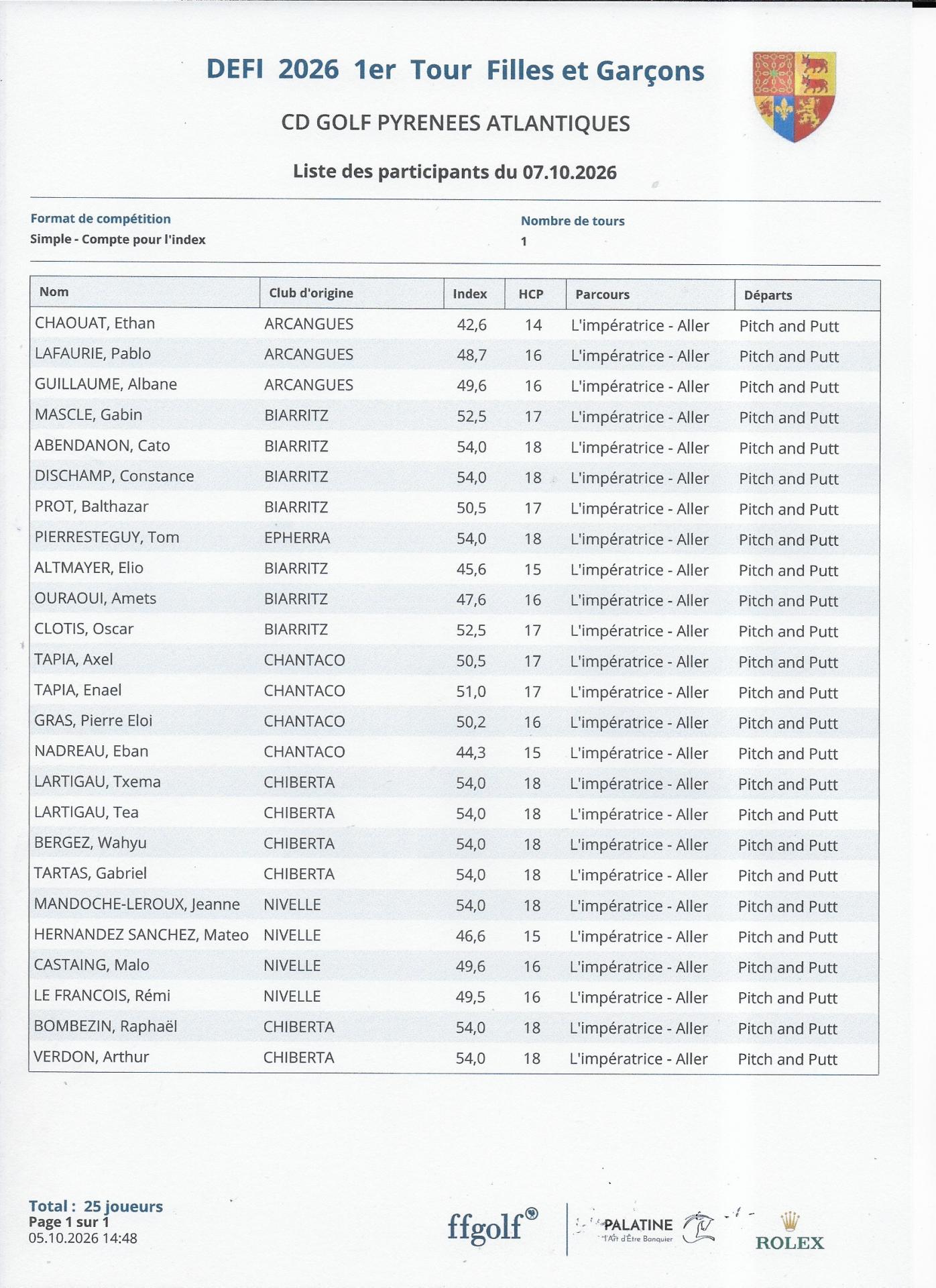 Liste des participants Défi  du 07 octobre 2026  Impératrice