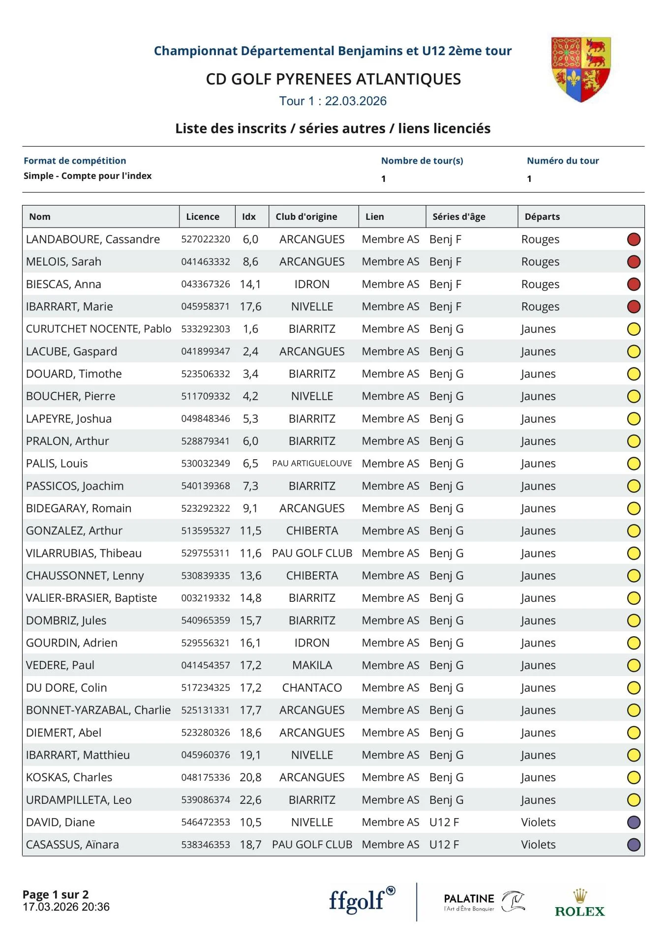 Liste des participants Makila