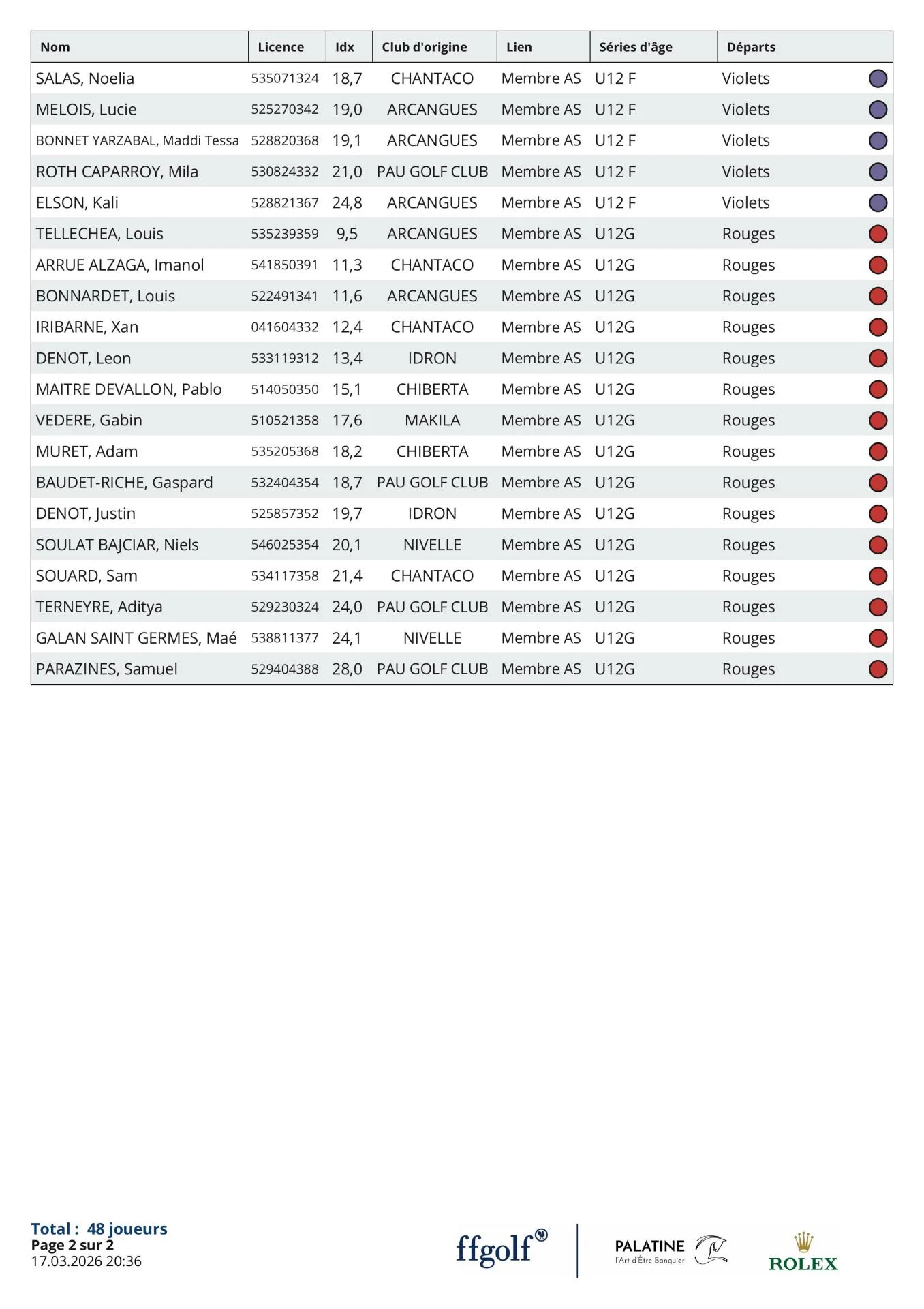 Liste des participants Makila