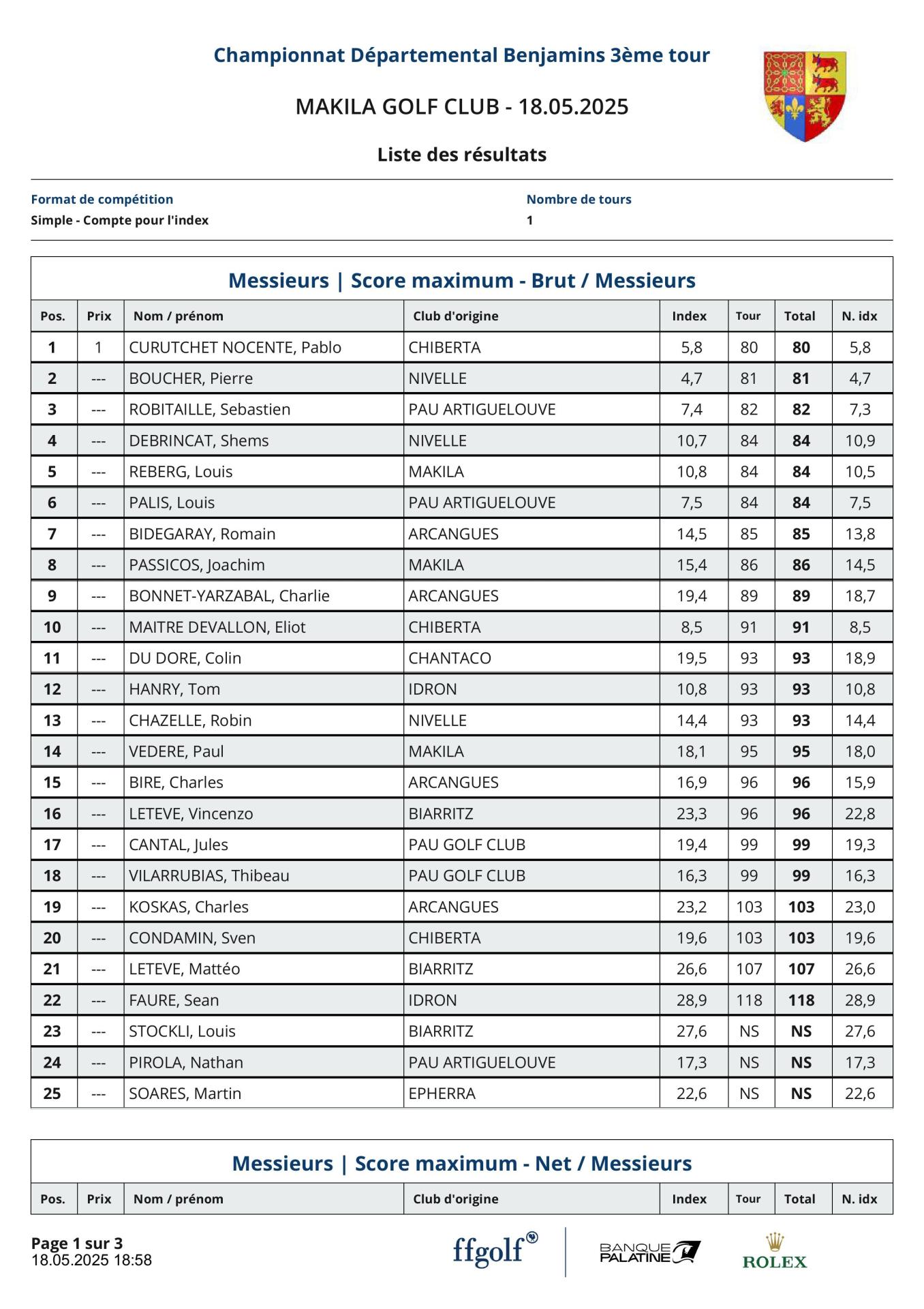 Makila Benjamins Filles et Garçons