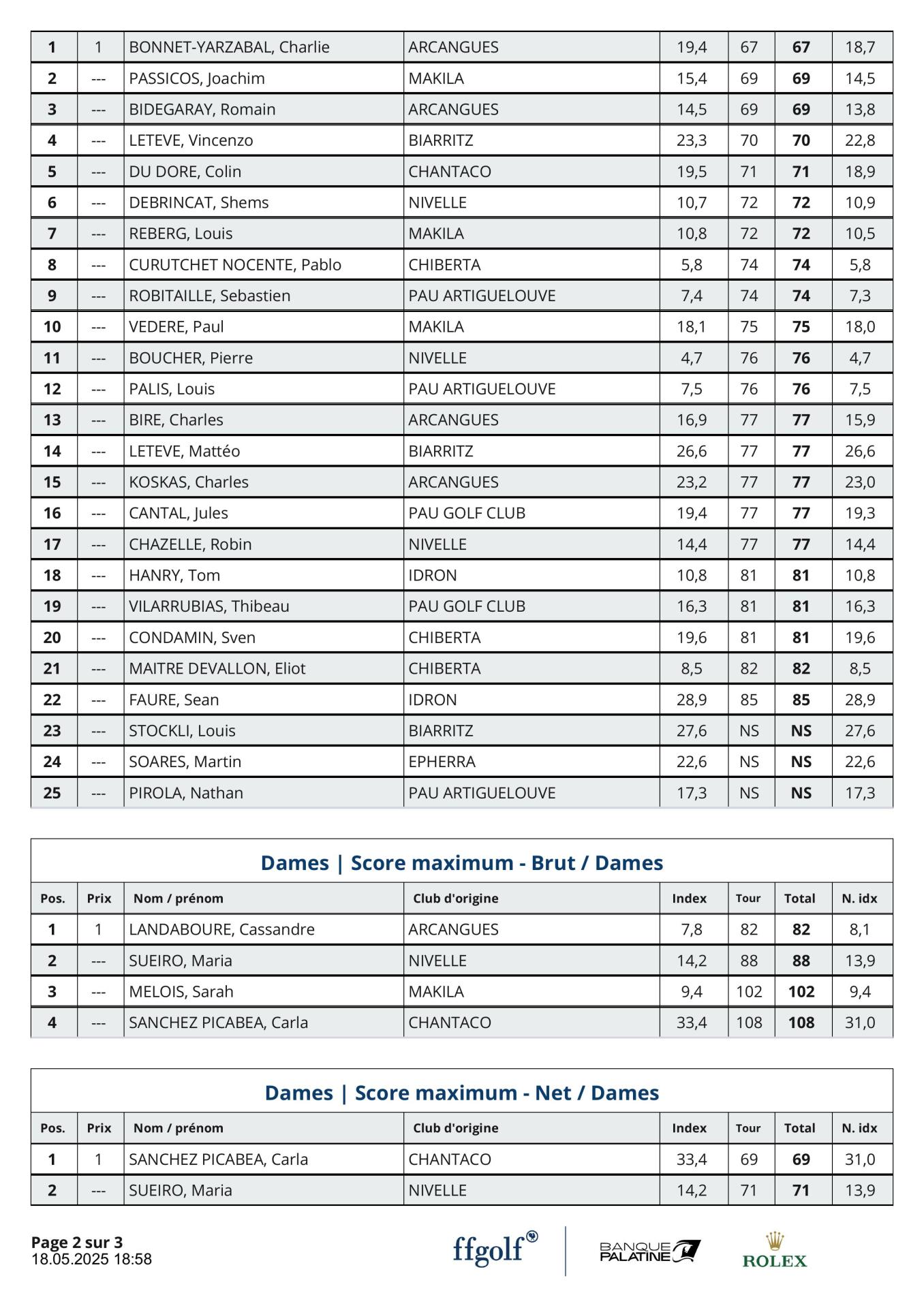 Makila Benjamins  Filles et Garçons