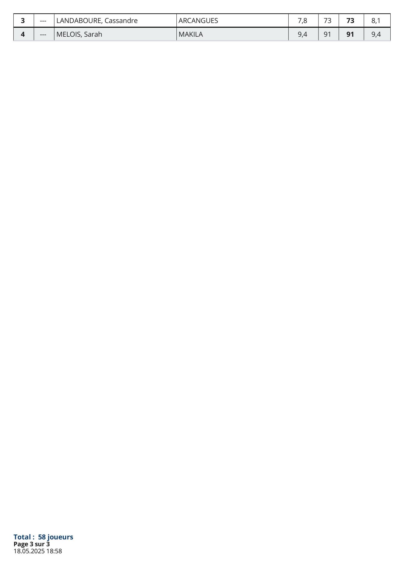 Makila Benjamins  Filles et Garçons