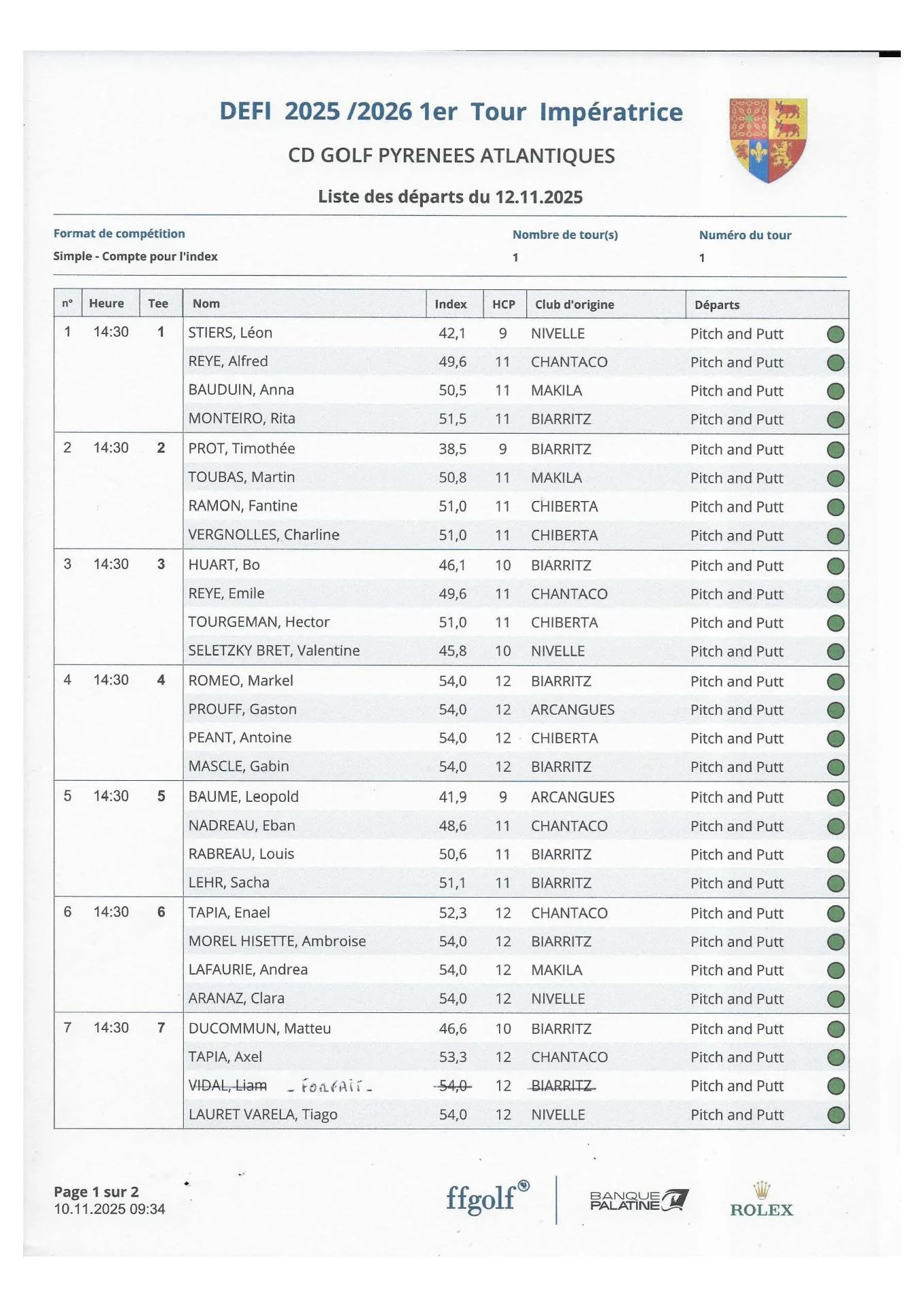 Départs Défi du 12 novembre 2025