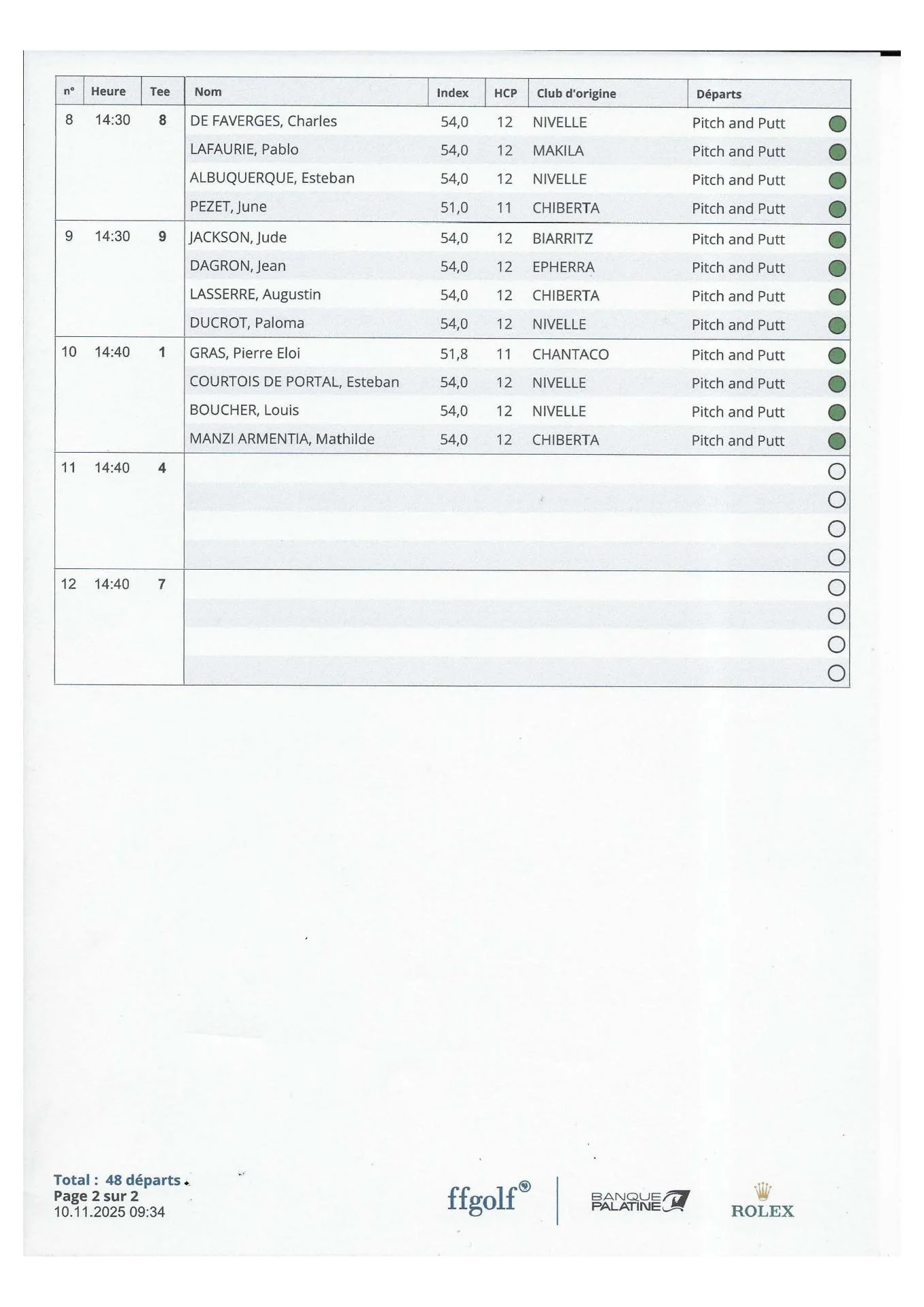 Départs Défi du 12 novembre 2025