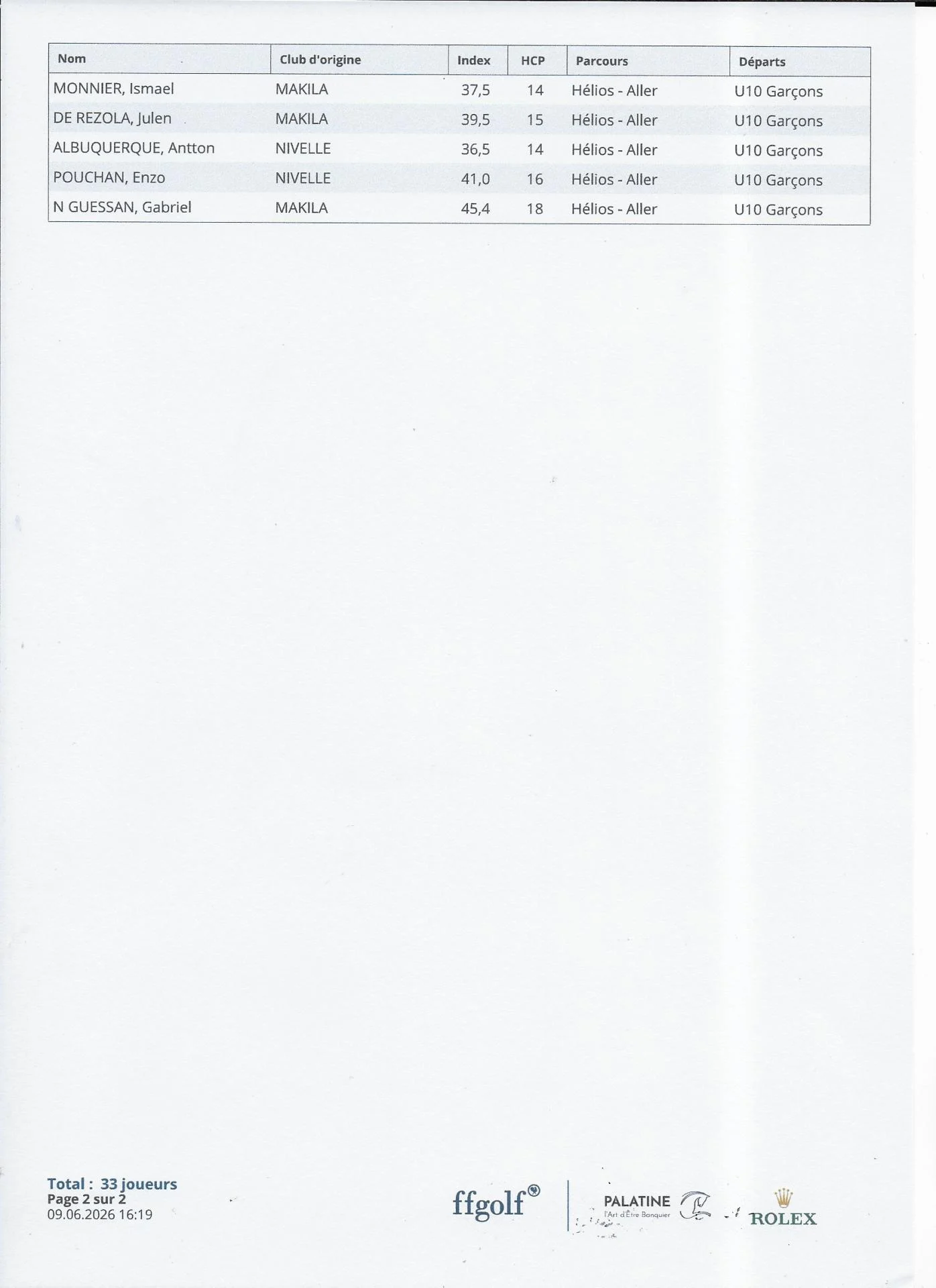 Participants FINALE CHALLENGE  le 10 JUIN 2026