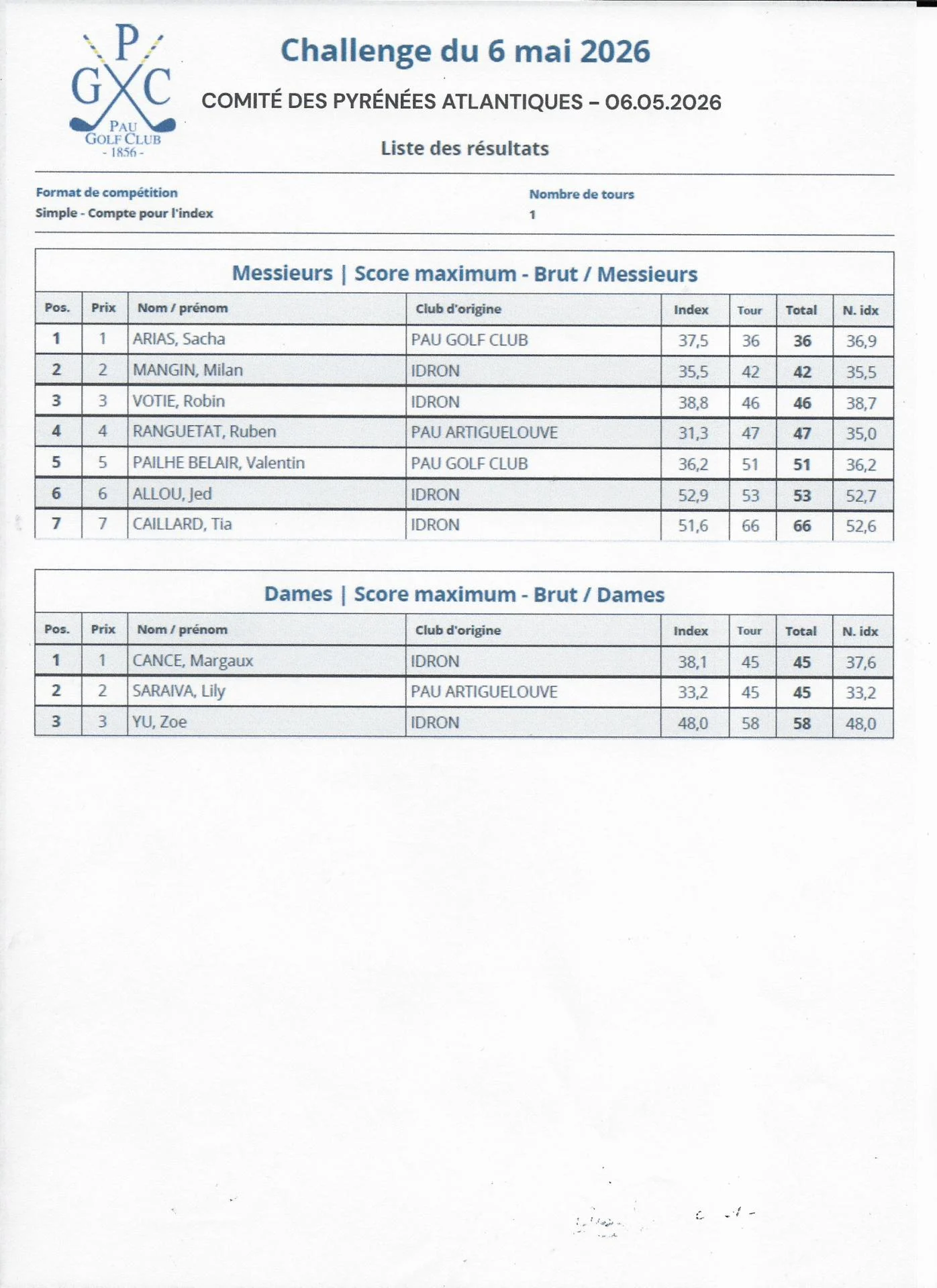 Challenge & Nouveaux  Index PGC