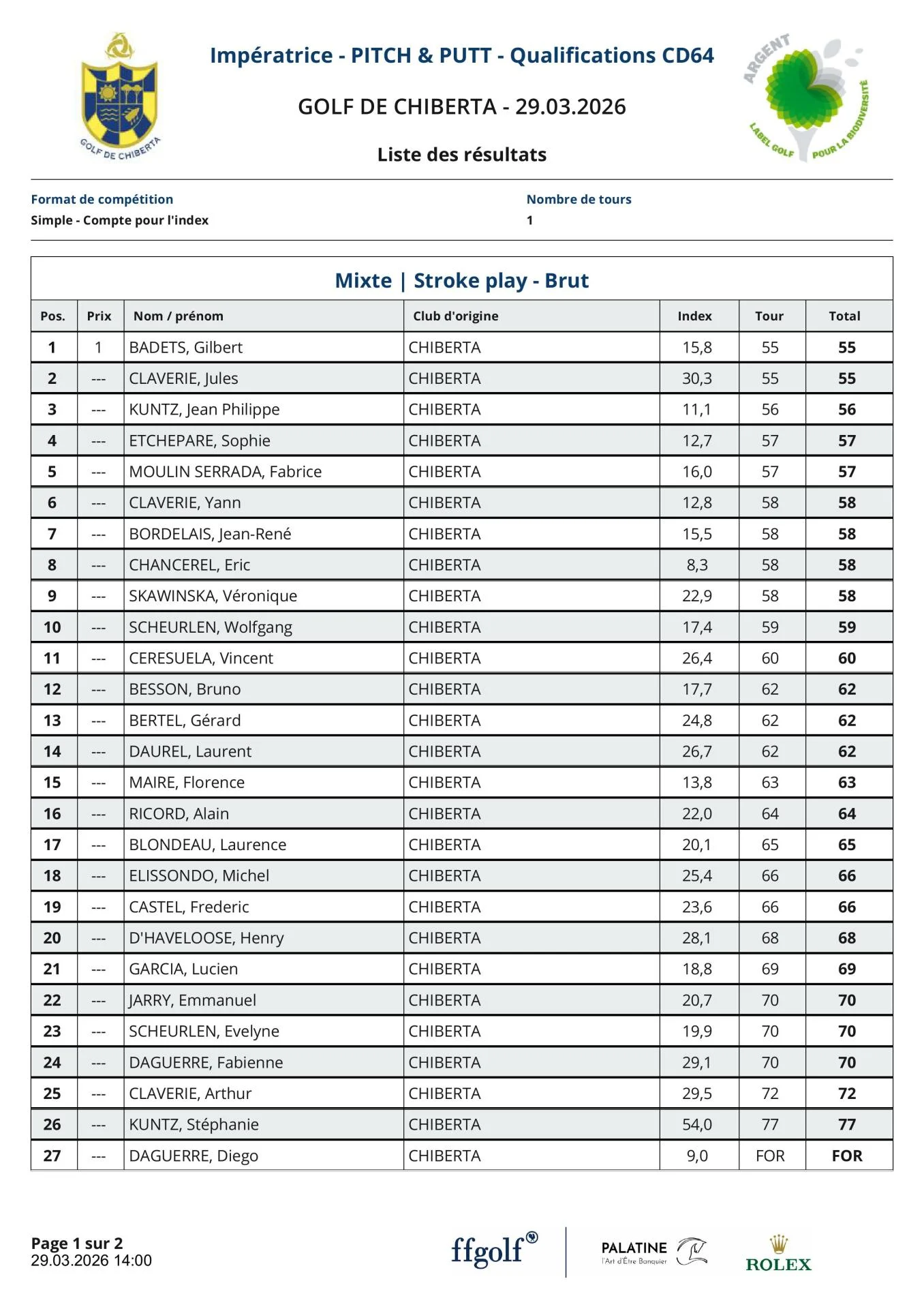 Pitch  & Putt Résultats Brut
