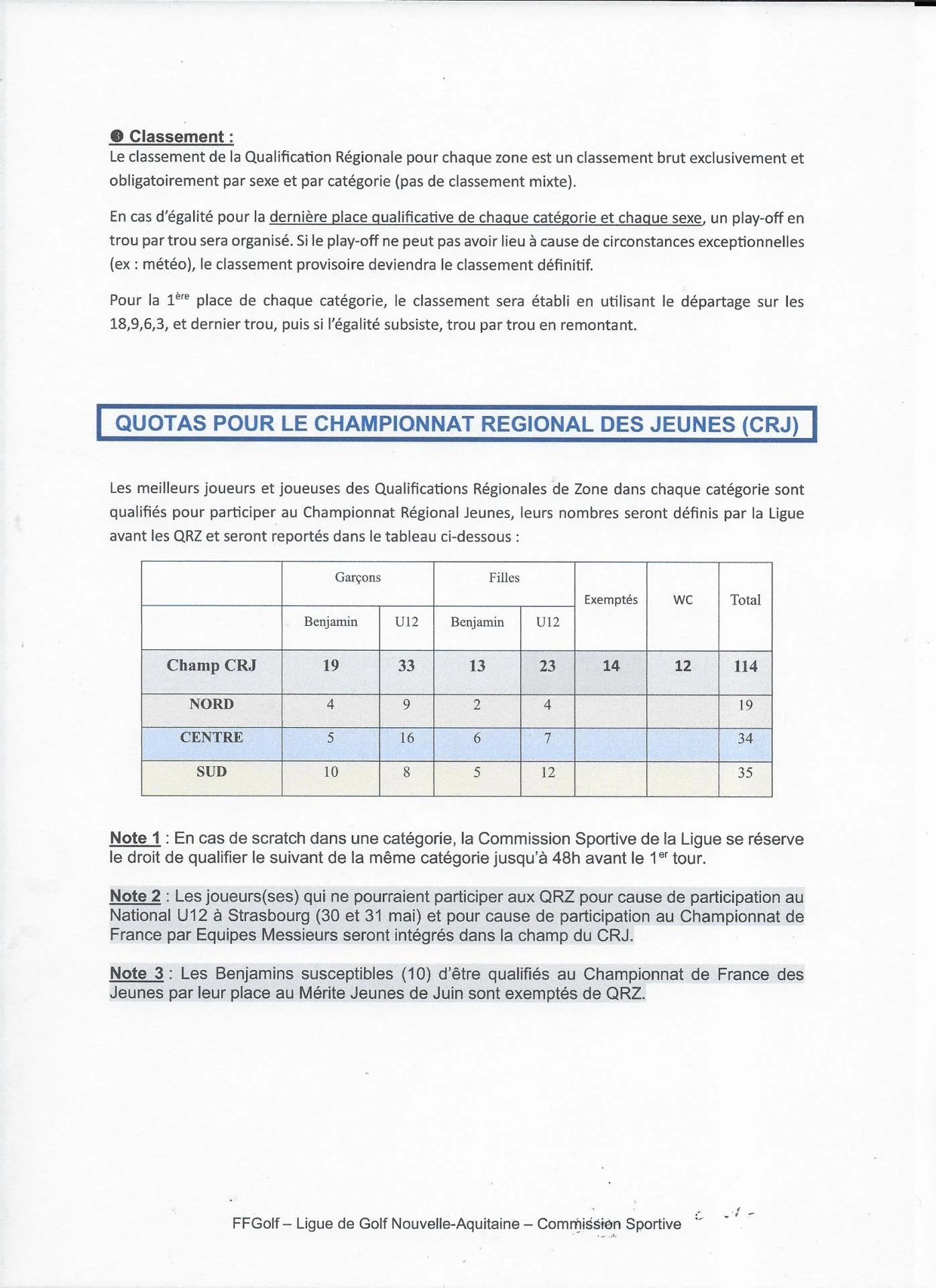 Réglement QRZ  SUD