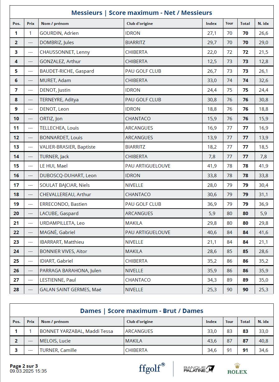 R1 9 mars 1