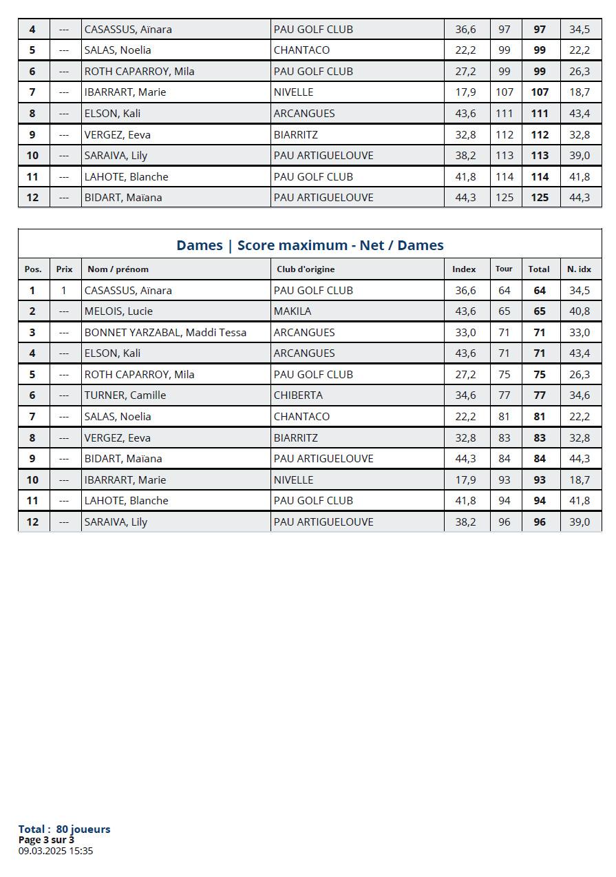 R1 9 mars 2