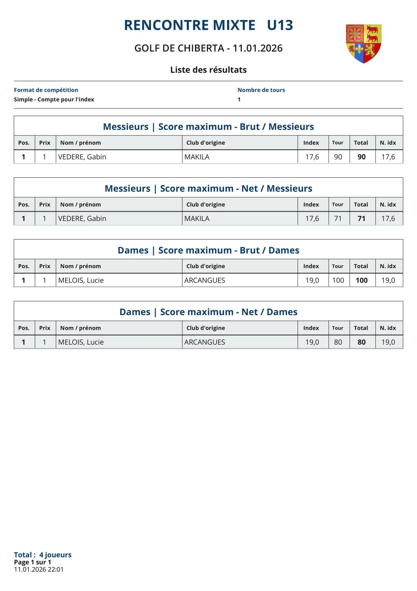 Rencontre Mixte 11 janv Résultats et  nouveaux index