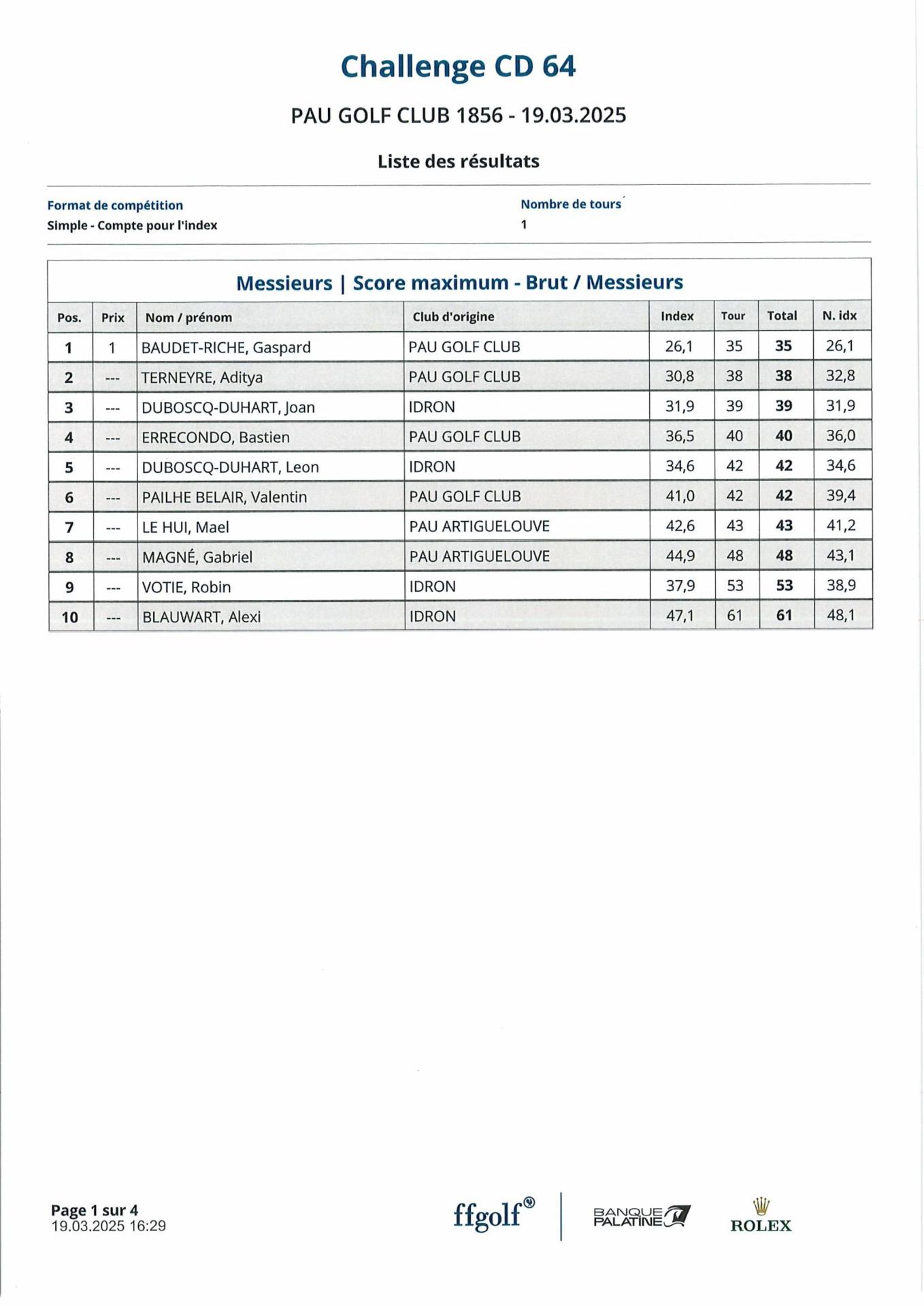 Resultats challenge pau billlere images 0