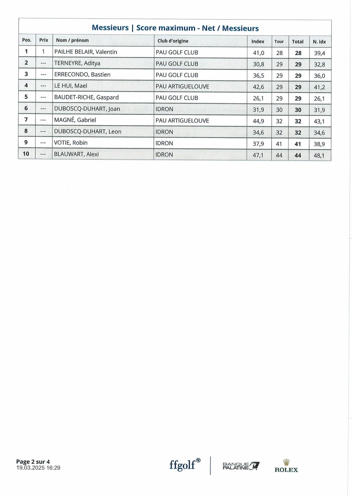 Resultats challenge pau billlere images 1