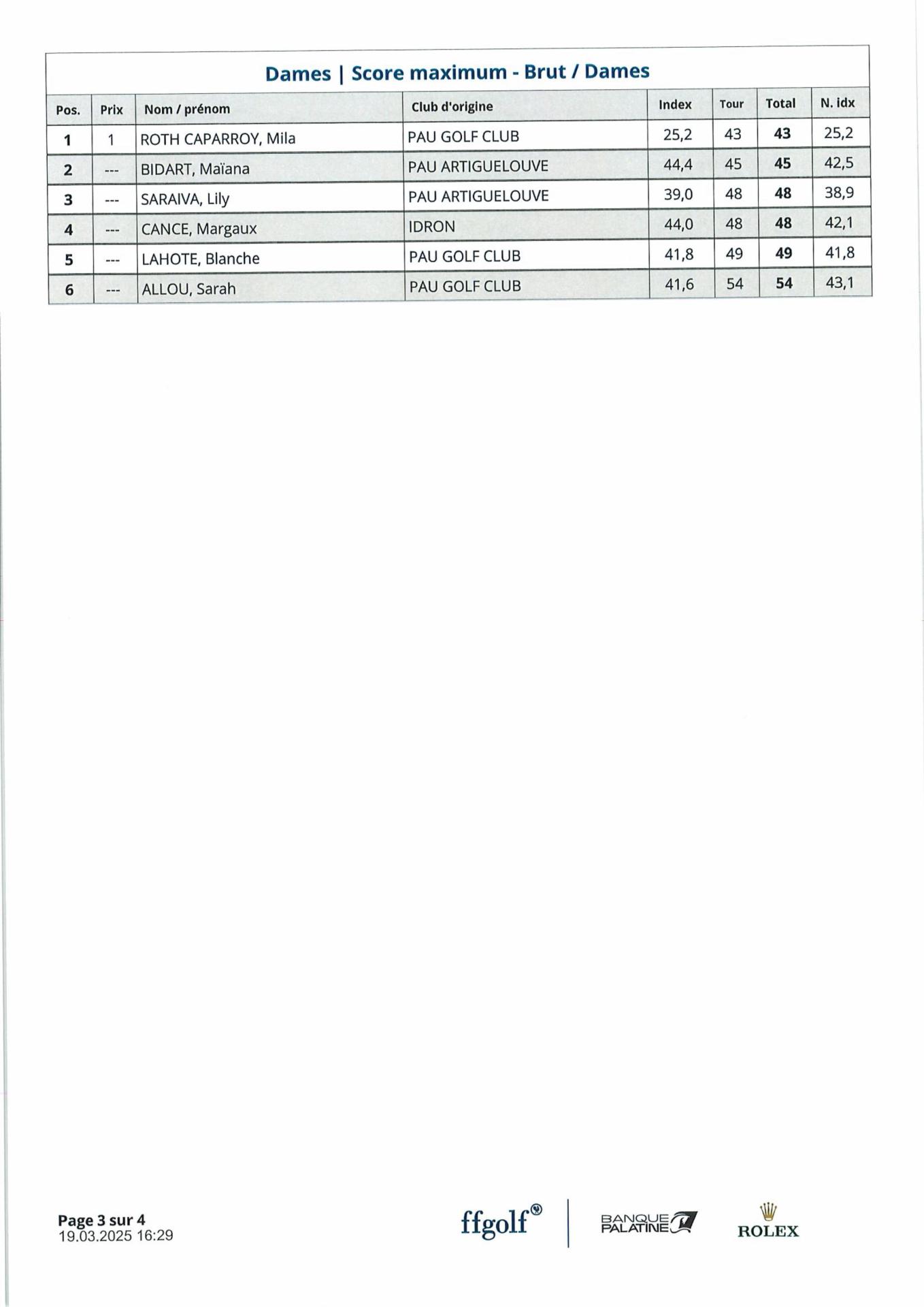 Resultats challenge pau billlere images 2