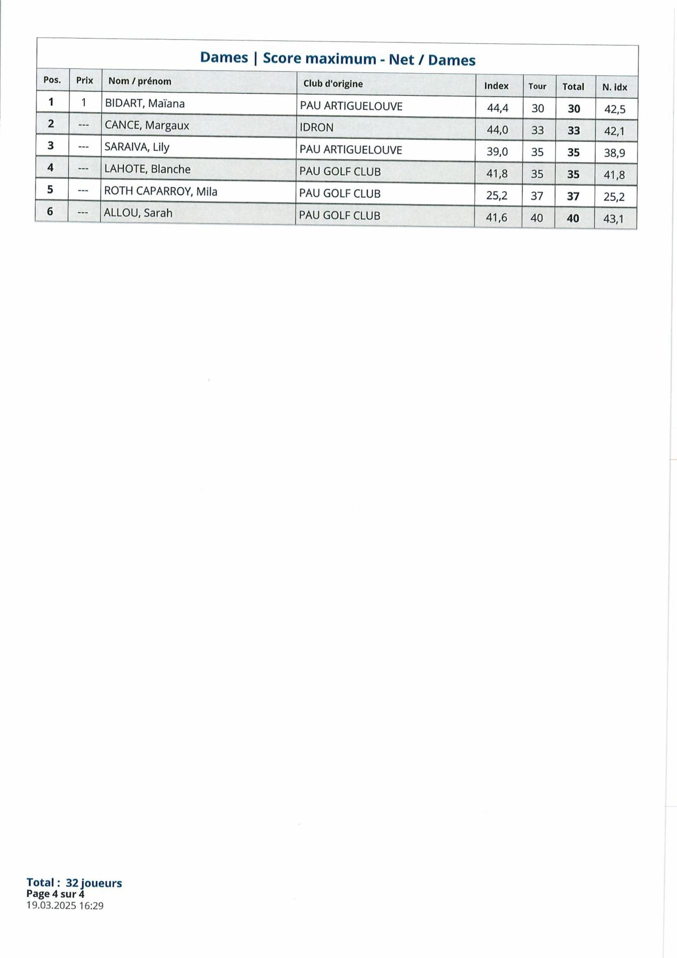 Resultats challenge pau billlere images 4