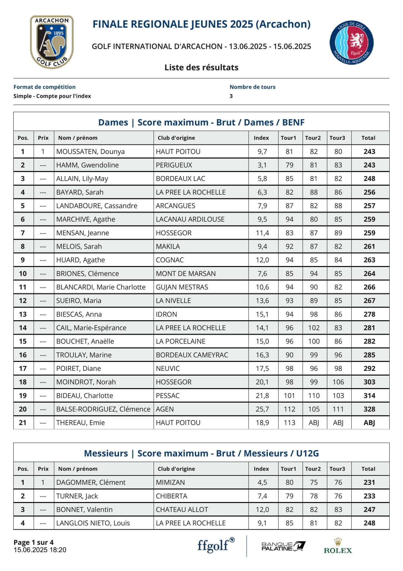 Résultats    CRJ   Arcachon 2025