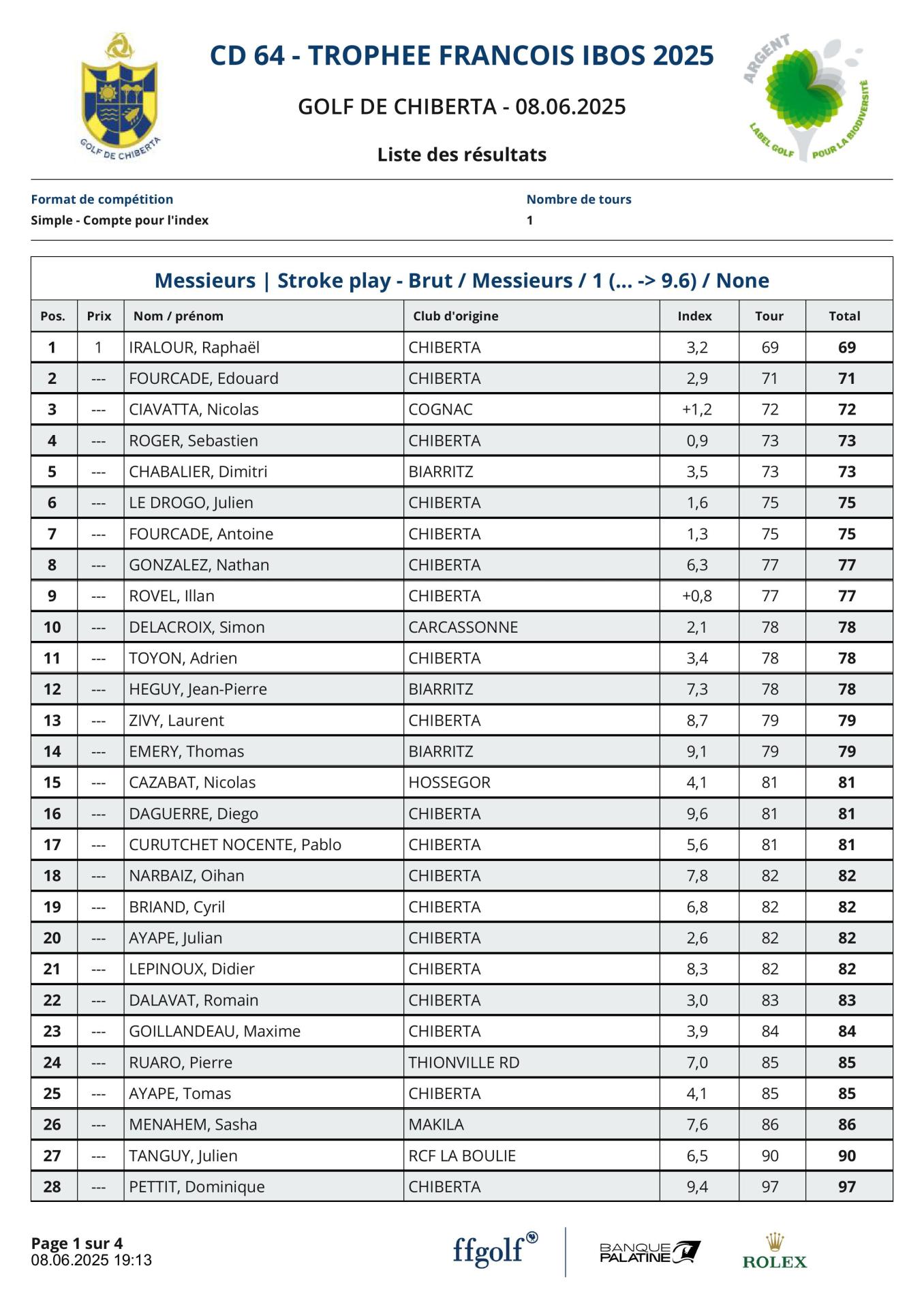 Résultats   Brut  Ibos  2025