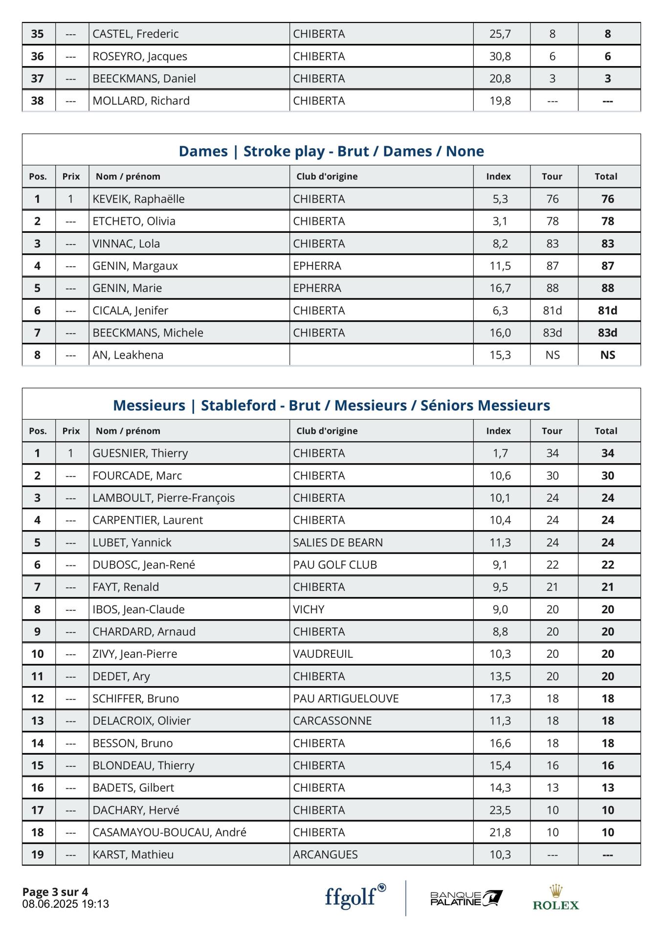 Résultats Brut  Ibos 2025