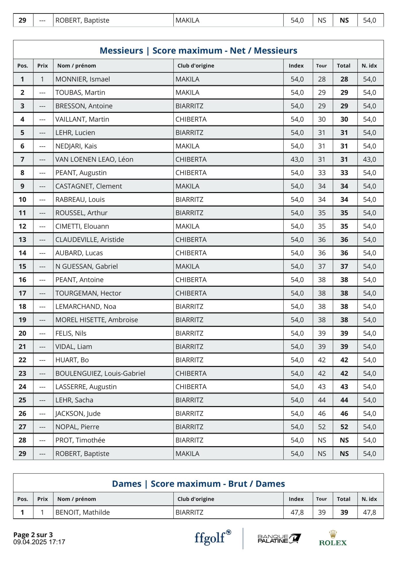 Résultats & Nouveaux Index