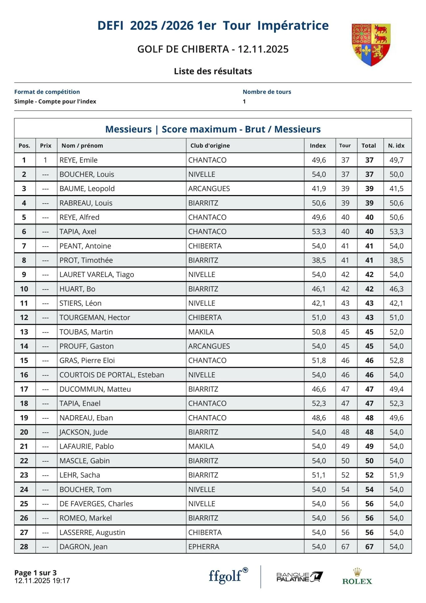 Résultats nouveaux index