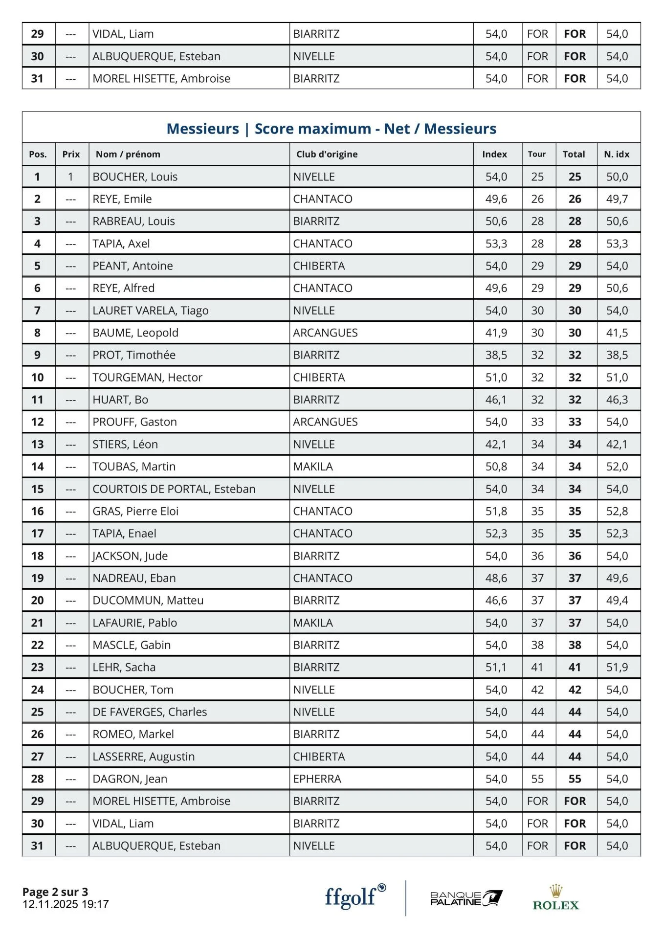 Résultats nouveaux index