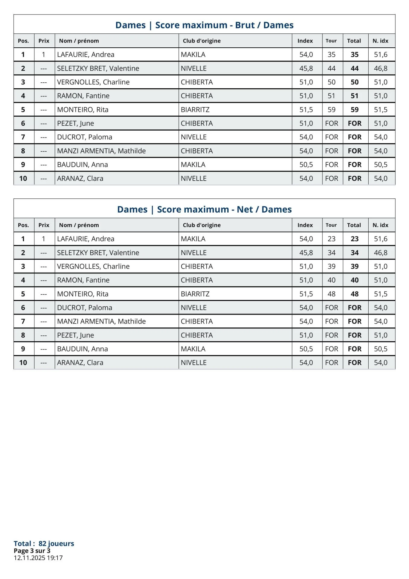 Résultats nouveaux index