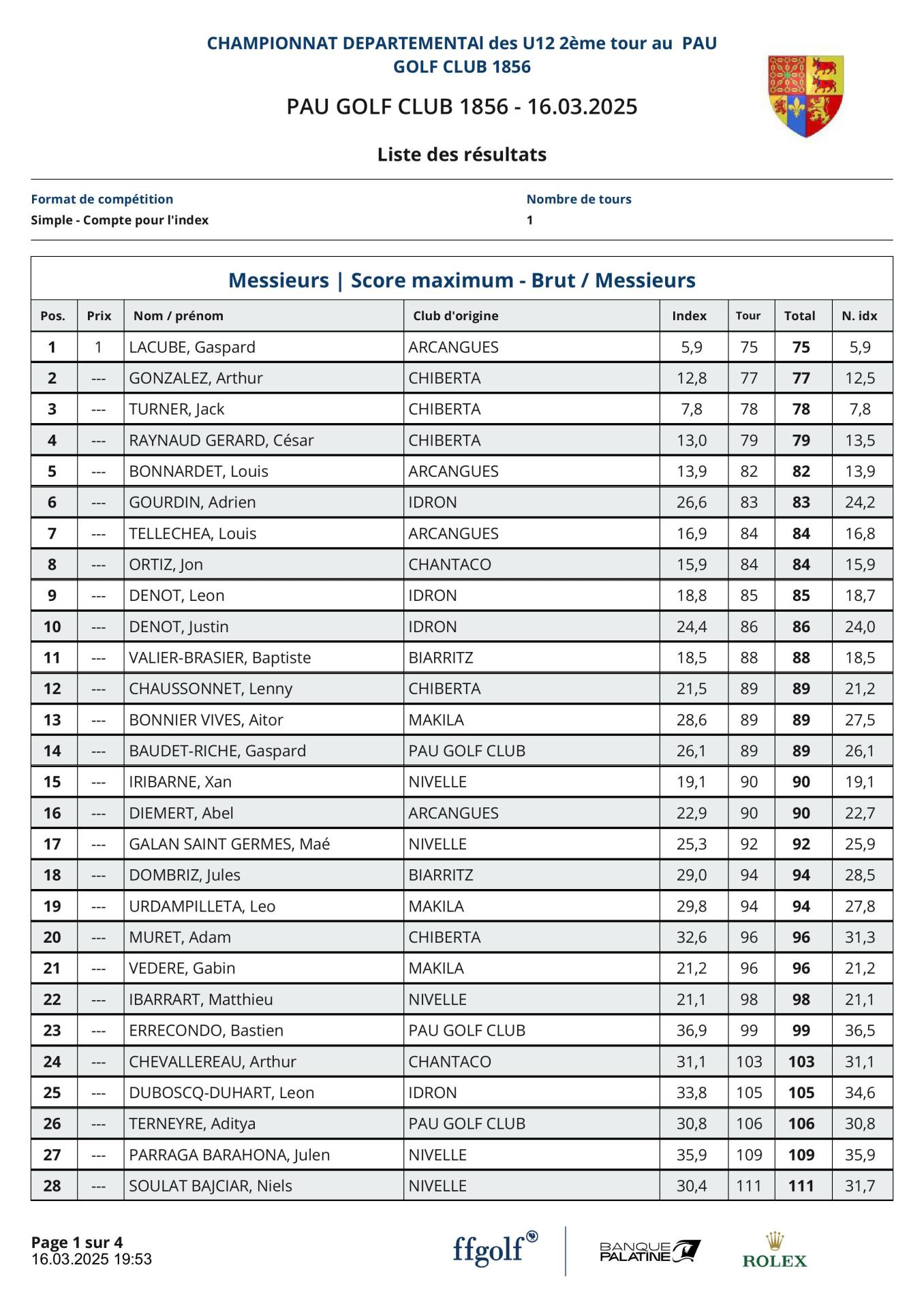 Résultats Nouveaux index 16 mars 2025