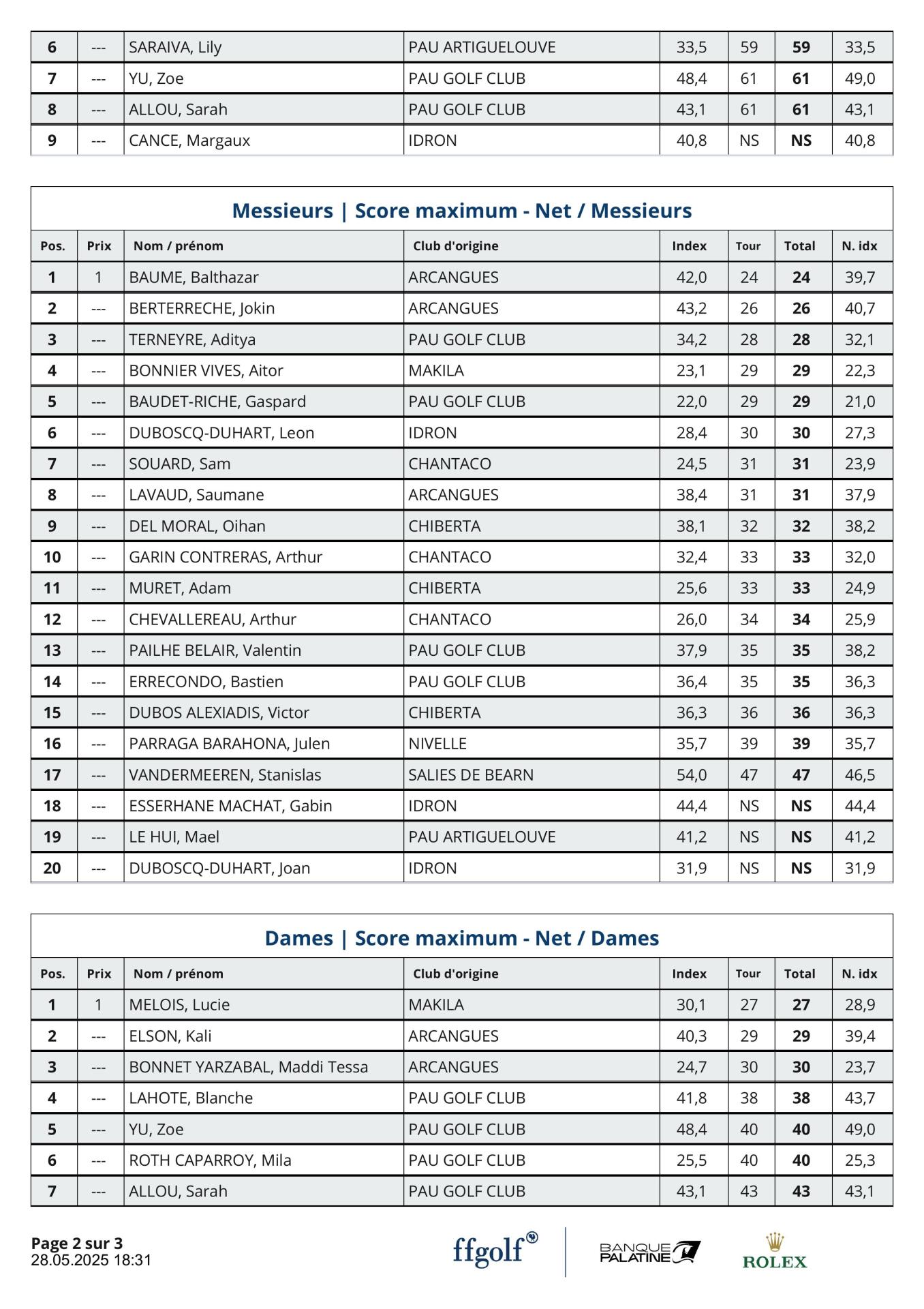 Salies Finale Challenge Résultats et Nouveaux Index