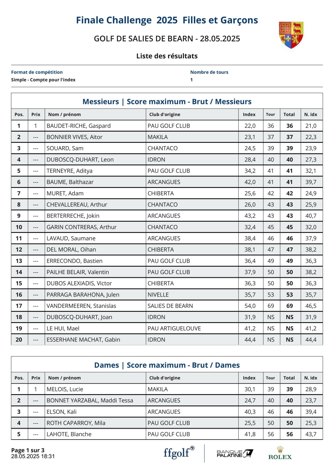 Salies Finale Challenge Résultats et Nouveaux Index
