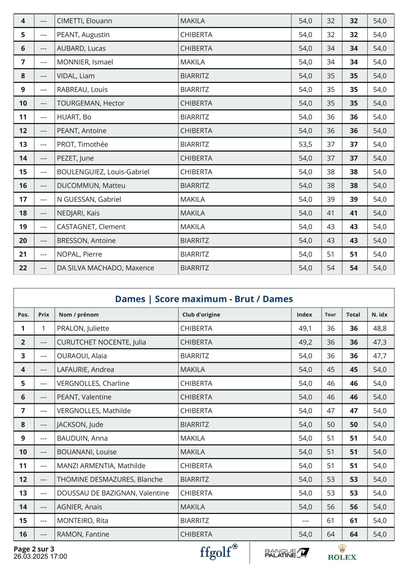 V2 Résultats Nouveaux  Index  Impératrice